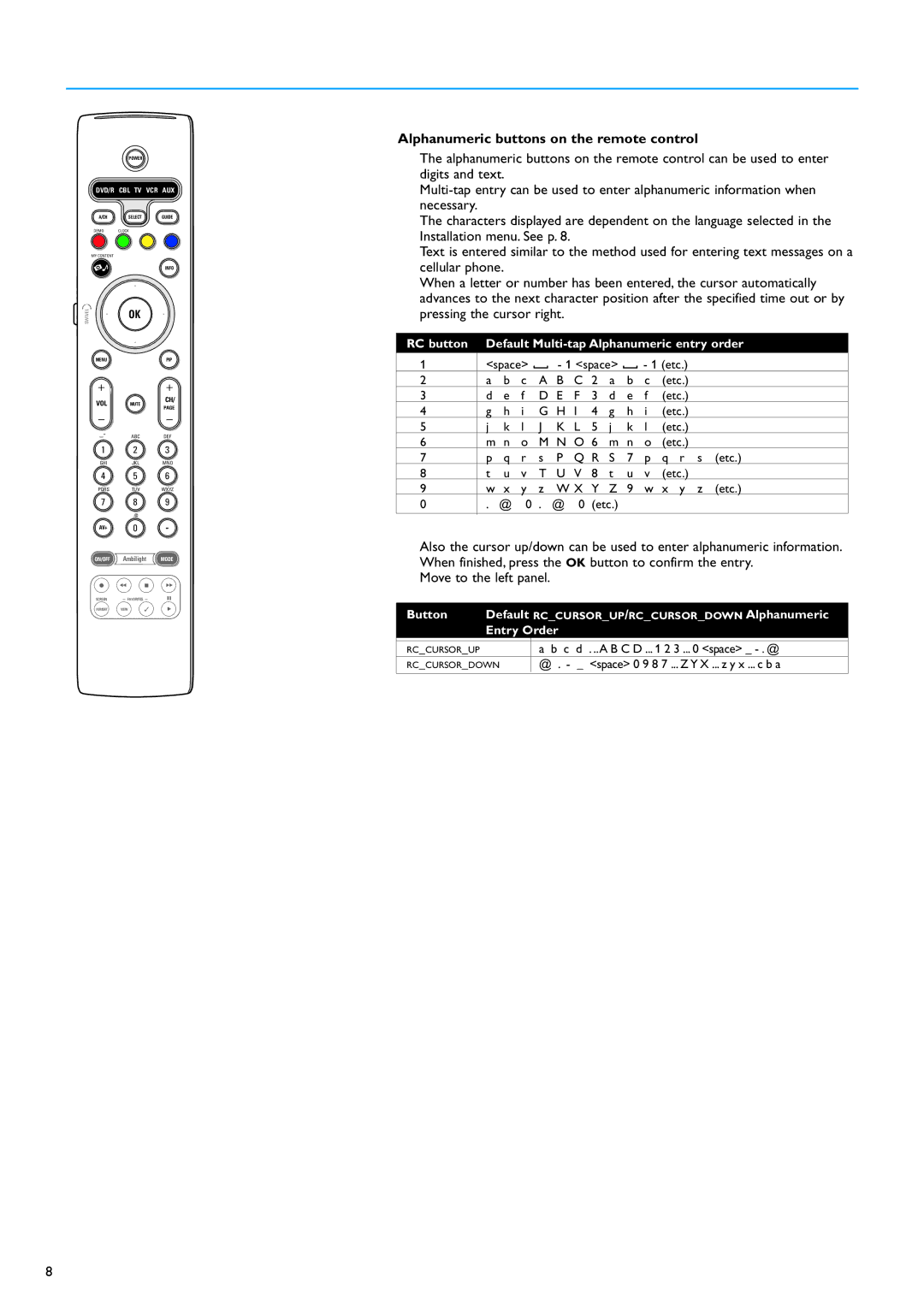 Philips 42PF9630A/96, 50PF9630A/96, 50PF9630A/37 warranty Alphanumeric buttons on the remote control, Move to the left panel 