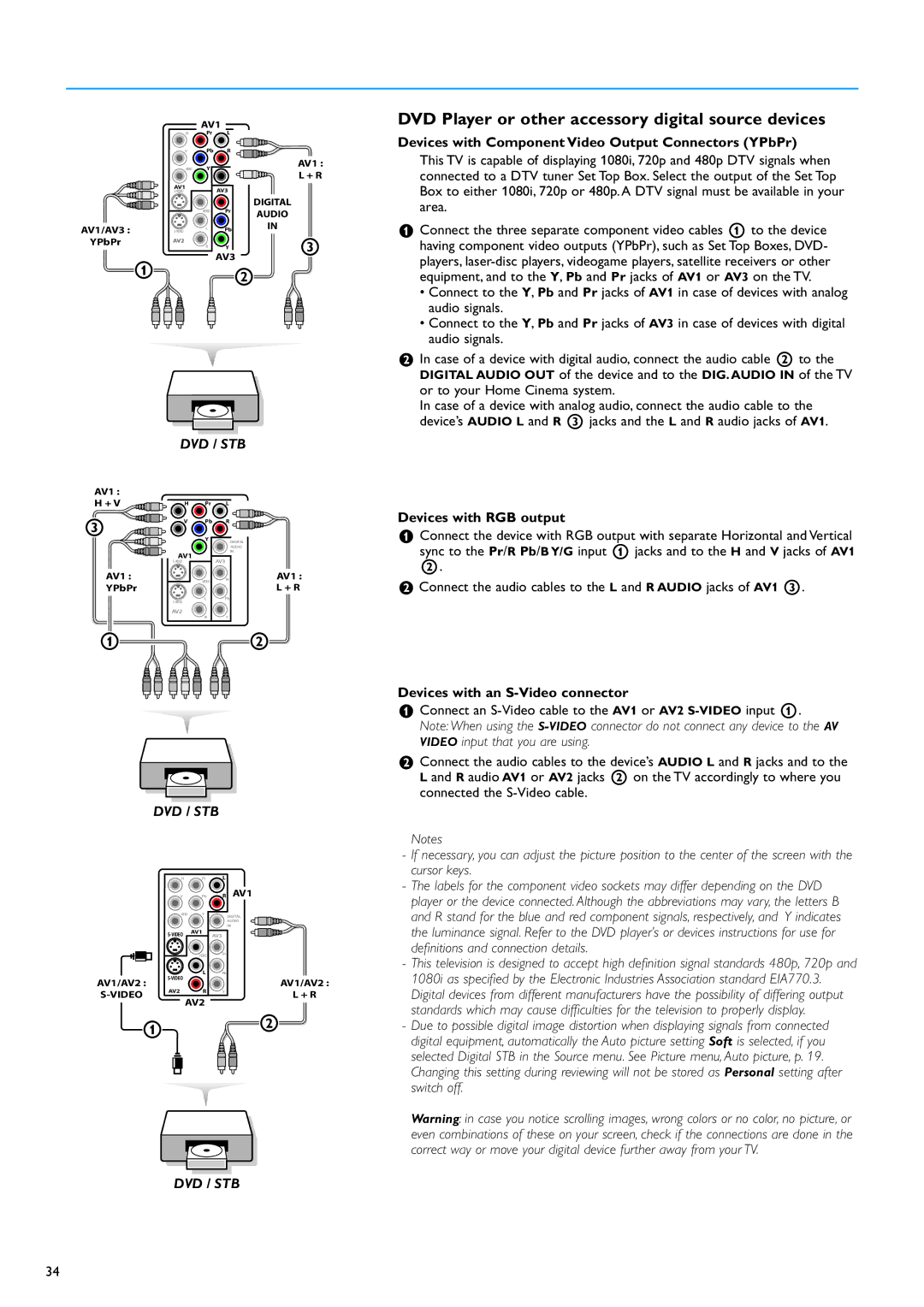 Philips 50PF9630A/96, 50PF9630A/37 warranty DVD Player or other accessory digital source devices, Devices with RGB output 