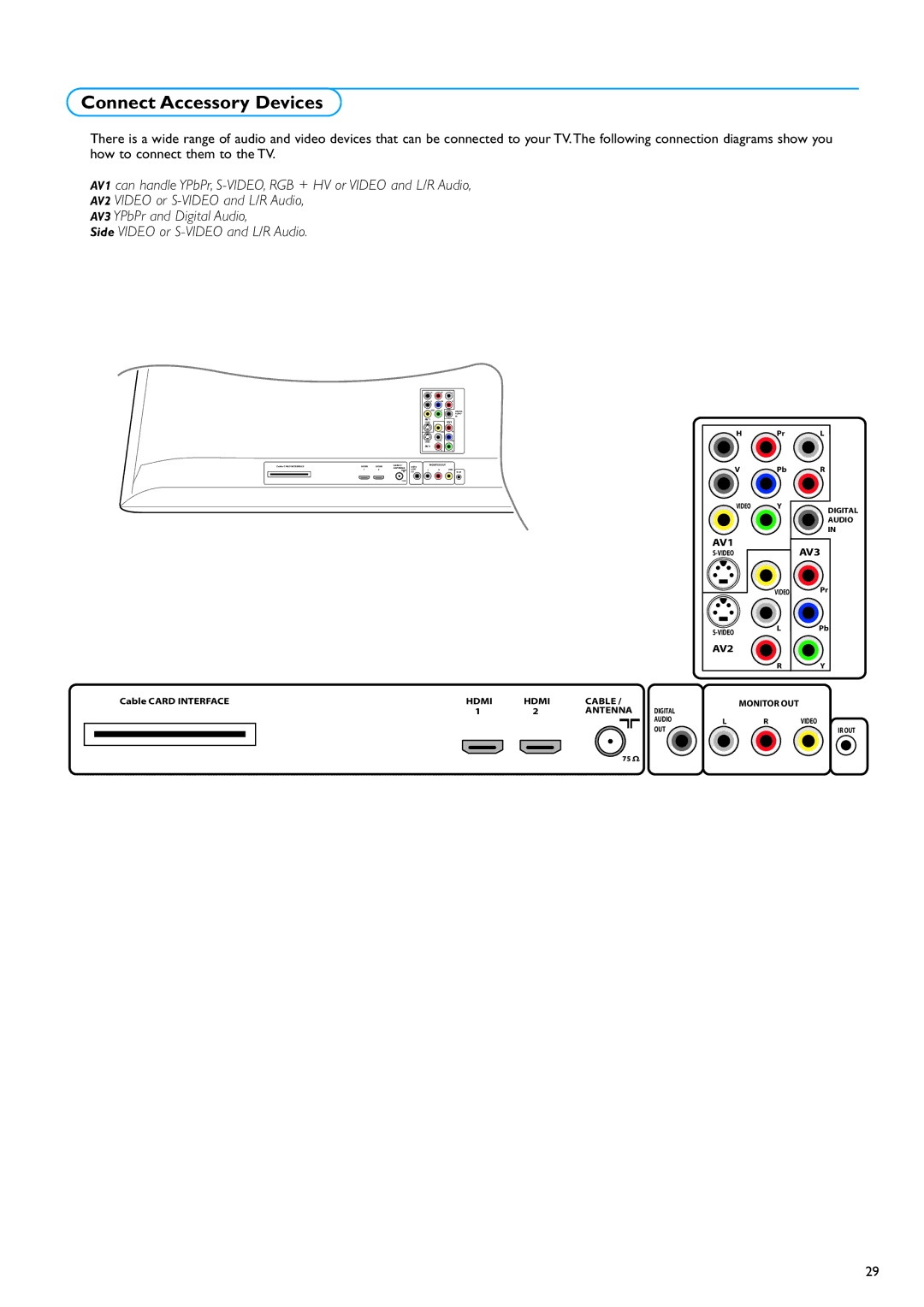 Philips 50PF9830 warranty Connect Accessory Devices 