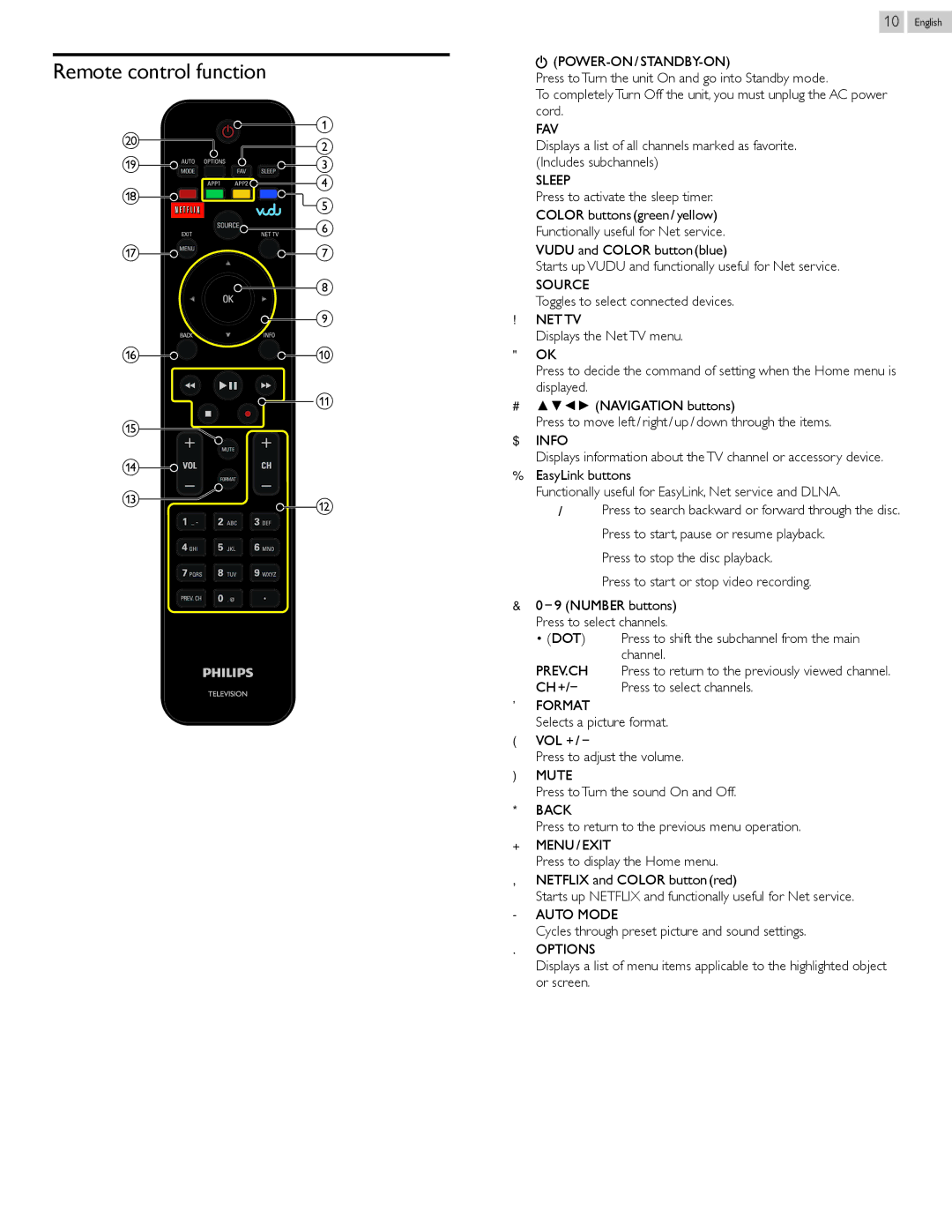 Philips 50PFL3807 user manual Remote control function, Power-On / Standby-On, Prev.Ch 