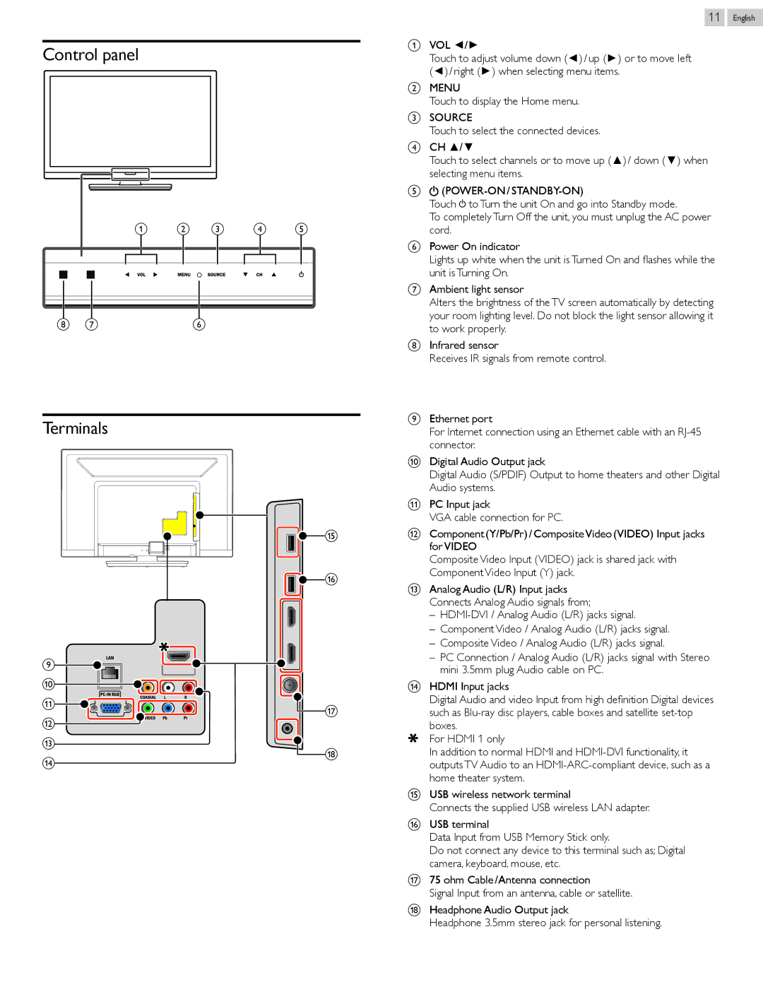 Philips 50PFL3807 user manual Control panel, Terminals, Boxes, C d e 