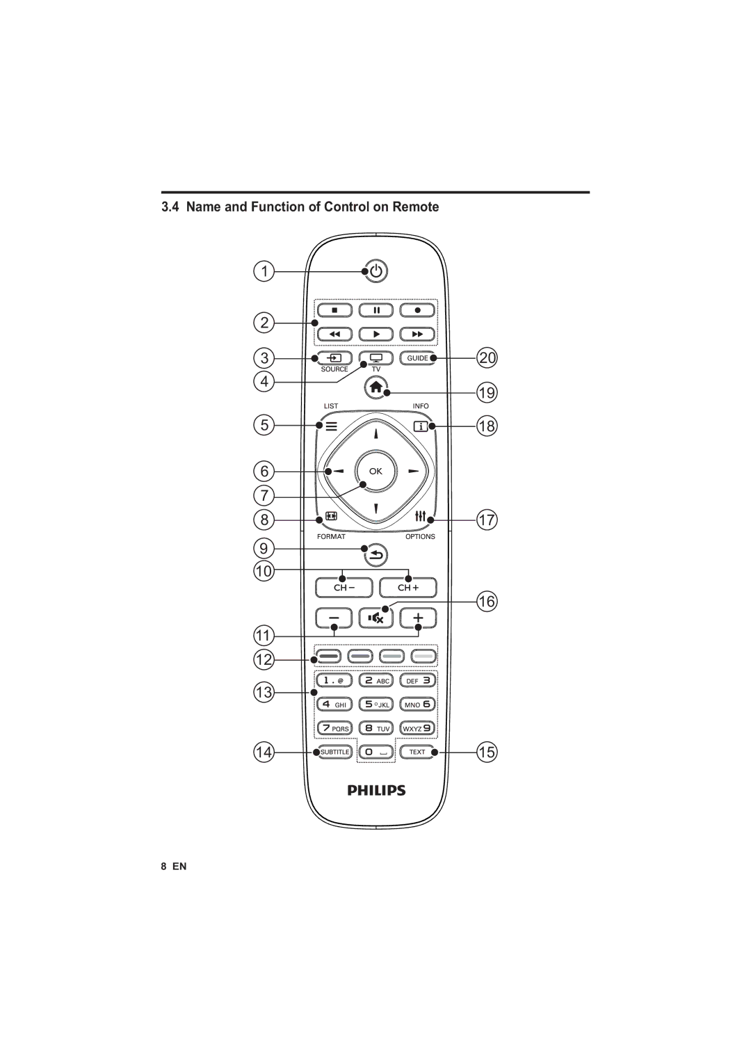 Philips 29PFL4738/V7, 50PFL4758/V7, 40PFL4758/V7, 32PFL4738/V7, 24PFL4738/V7 user manual Name and Function of Control on Remote 