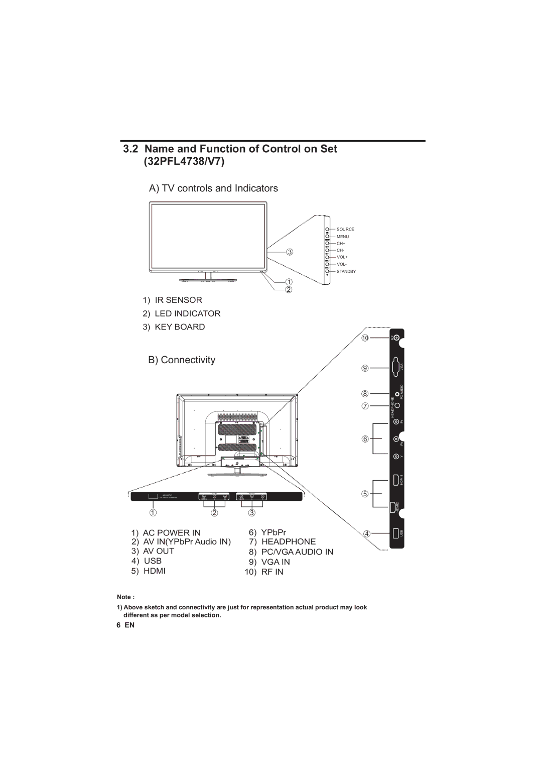 Philips 40PFL4758/V7, 50PFL4758/V7, 29PFL4738/V7, 24PFL4738/V7, 22PFL4758/V7 Name and Function of Control on Set 32PFL4738/V7 