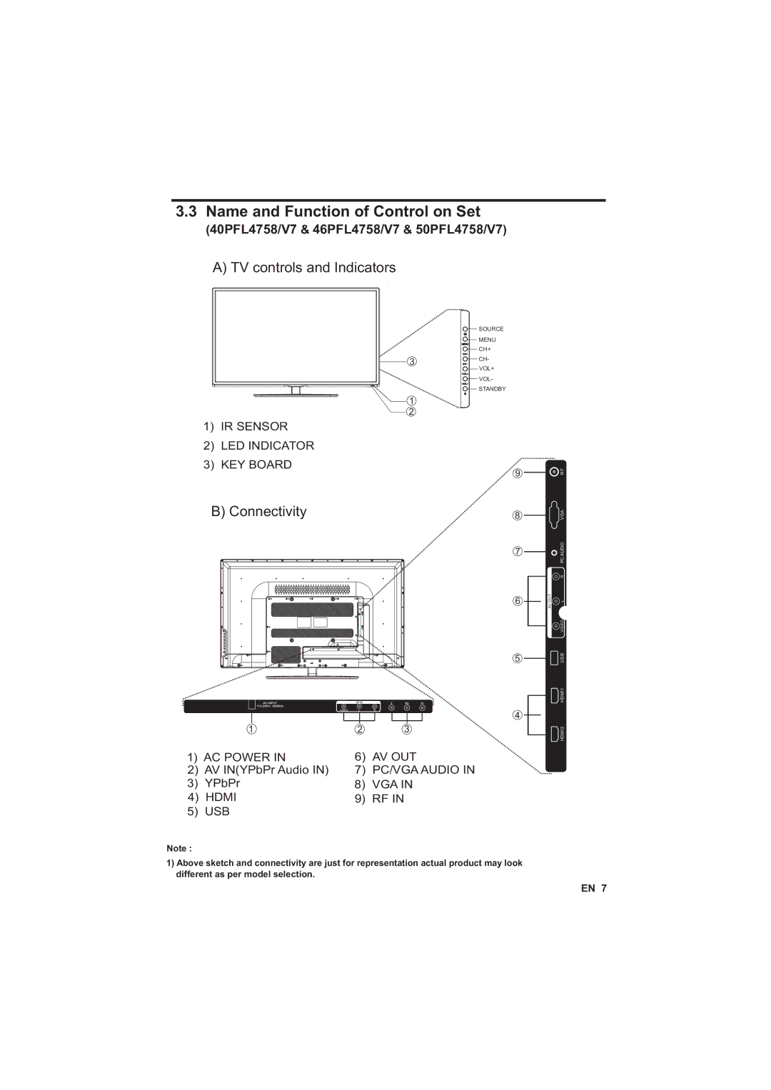 Philips 32PFL4738/V7, 29PFL4738/V7, 24PFL4738/V7, 22PFL4758/V7 user manual 40PFL4758/V7 & 46PFL4758/V7 & 50PFL4758/V7 