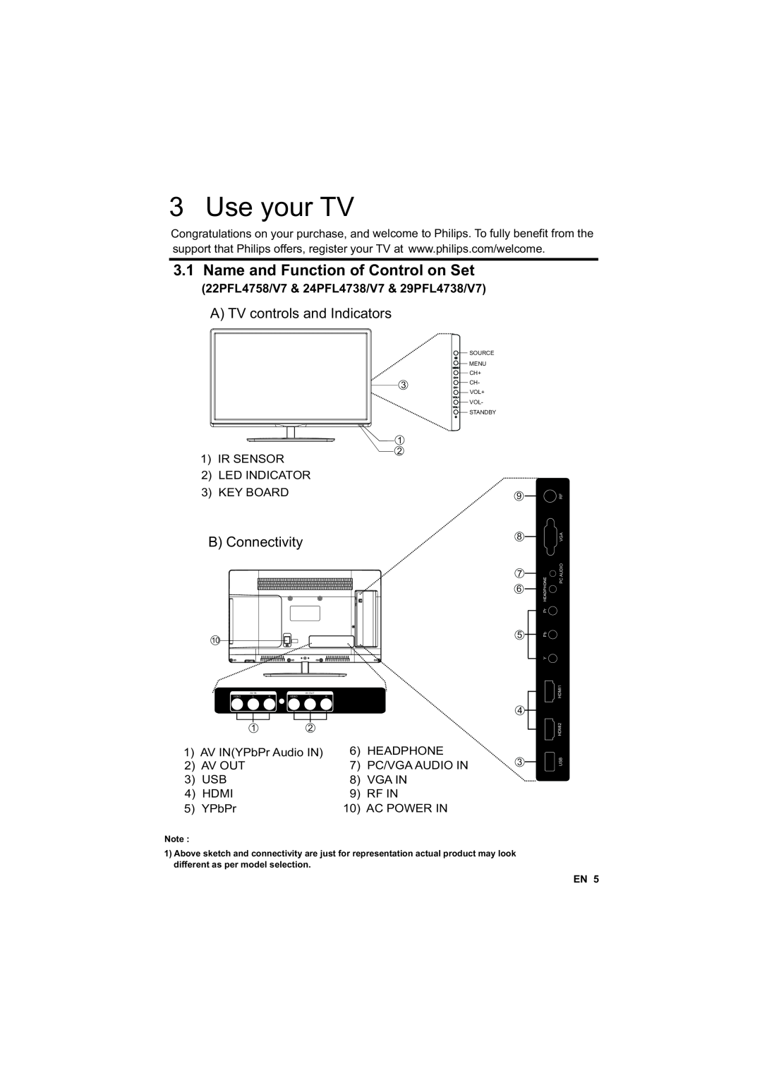 Philips 50PFL4758/V7 Use your TV, Name and Function of Control on Set, A TV controls and Indicators, B Connectivity 