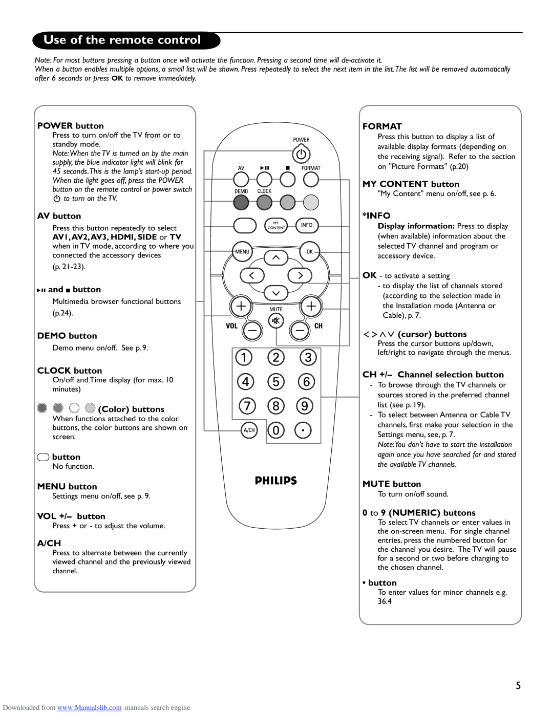 Philips 50PL9220D user manual Use of the remote control 