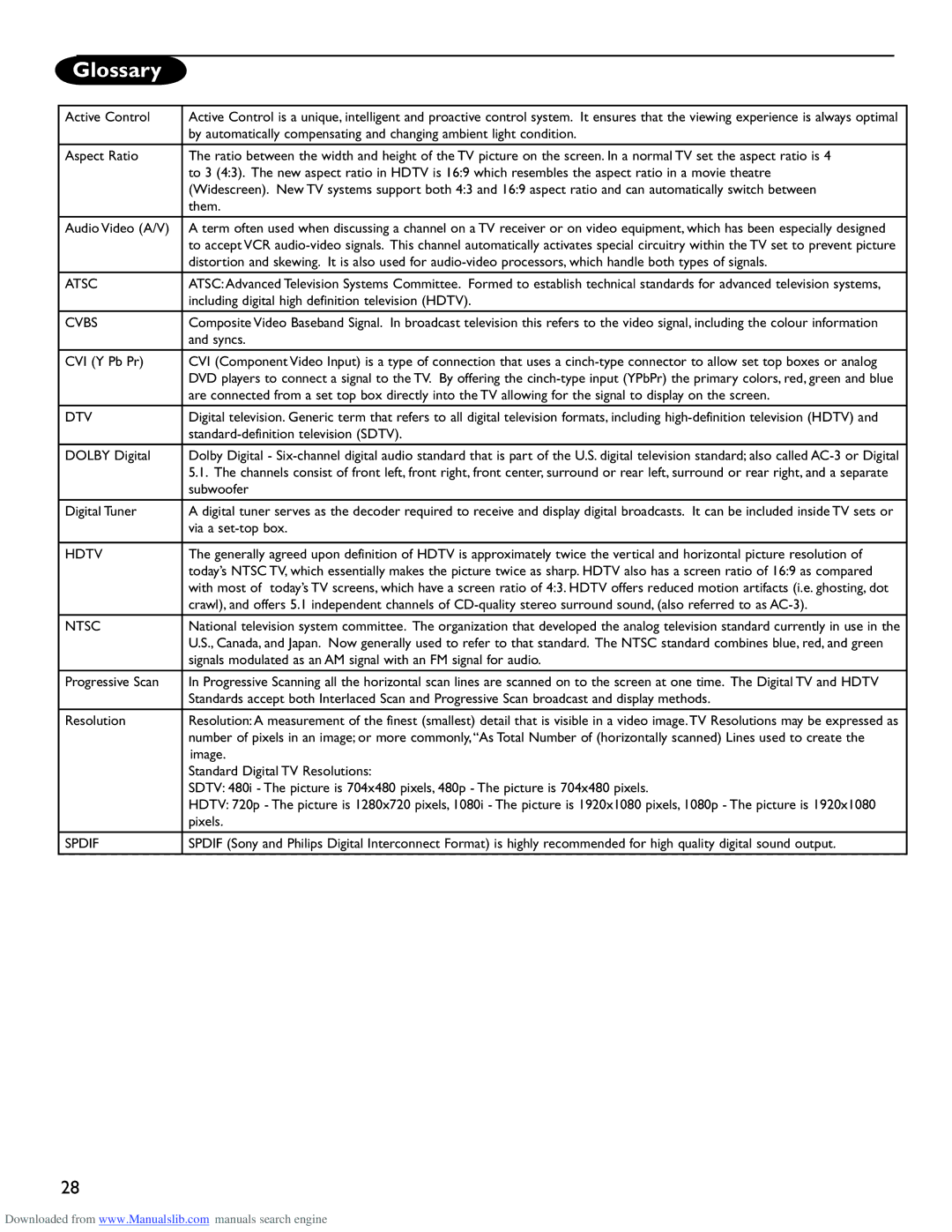 Philips 50PL9220D user manual Glossary 