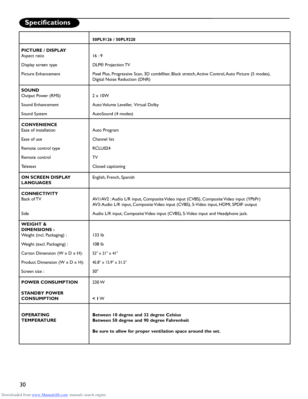 Philips 50PL9220D Specifications, Between 10 degree and 32 degree Celsius, Between 50 degree and 90 degree Fahrenheit 