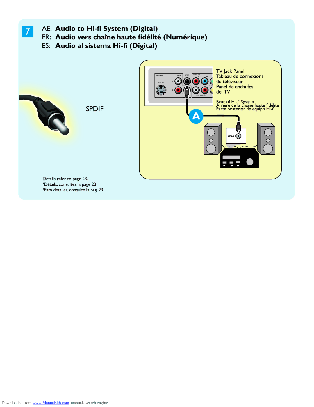 Philips 50PL9220D user manual Spdif 