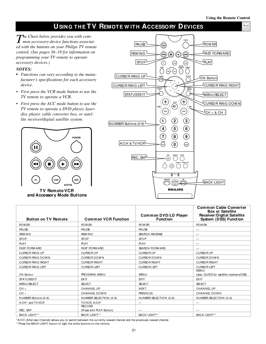 Philips 50PP 9202, 60PP9202, 43PP9202 manual Using the TV Remote with Accessory Devices, Ch & Tv/Vcr 