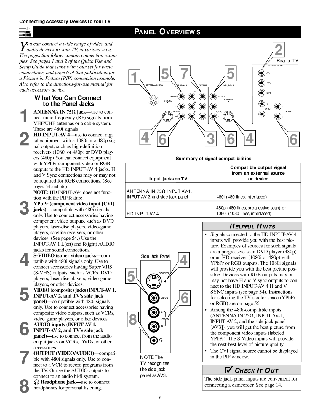 Philips 50PP 9202, 60PP9202, 43PP9202 manual Panel Overviews, Connecting Accessory Devices to Your TV 