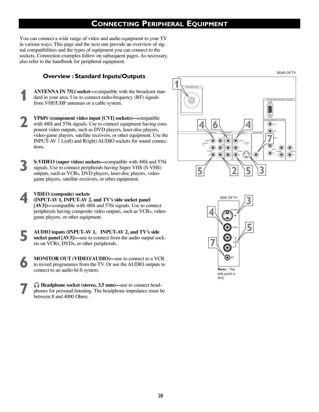 Philips 50PP8541, 43PP8541 manual Connecting Peripheral Equipment, Overview Standard Inputs/Outputs 