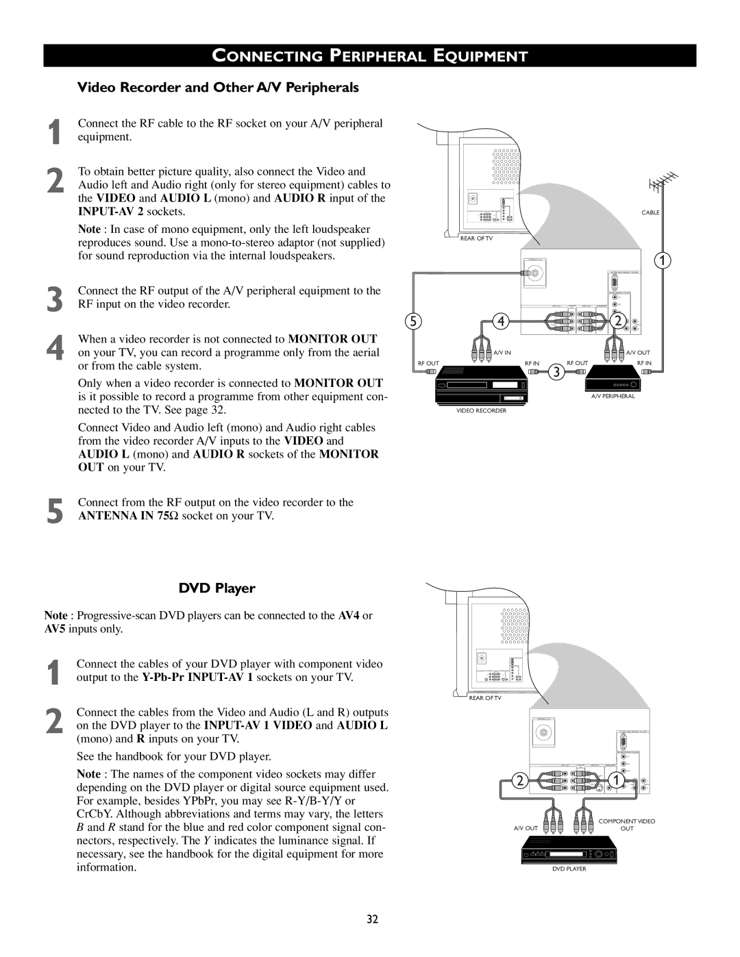 Philips 50PP8541, 43PP8541 manual INPUT-AV 2 sockets 