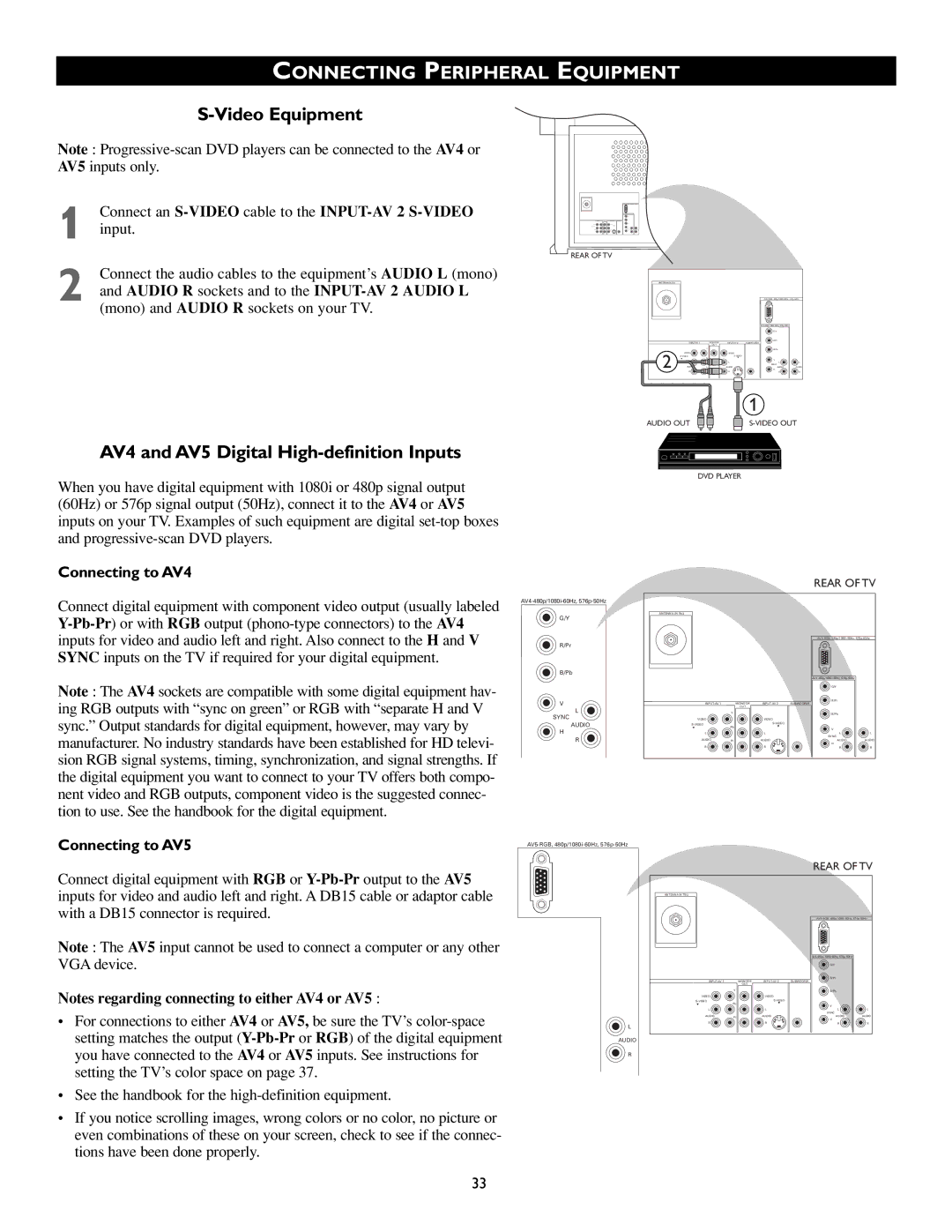 Philips 43PP8541 manual Video Equipment, AV4 and AV5 Digital High-definition Inputs, Connecting to AV4, Connecting to AV5 