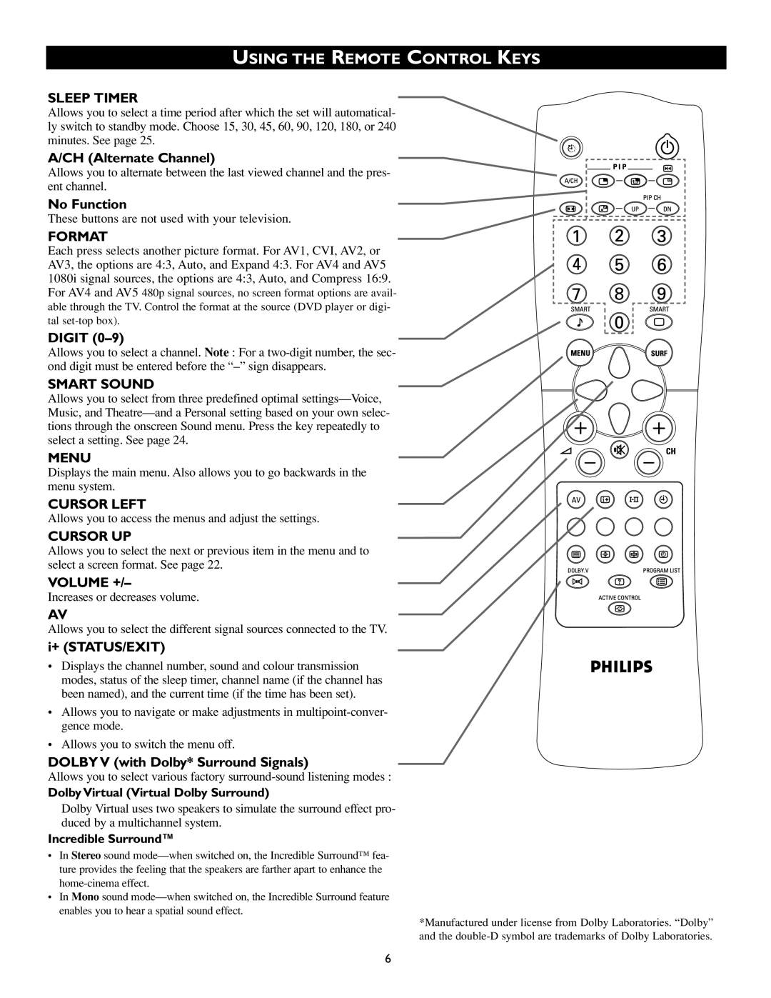 Philips 50PP8541, 43PP8541 manual Using the Remote Control Keys 