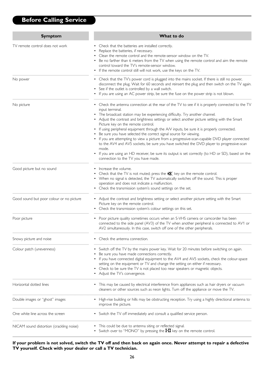 Philips 50PP8545, 43PP8545 user manual Before Calling Service, Symptom What to do 