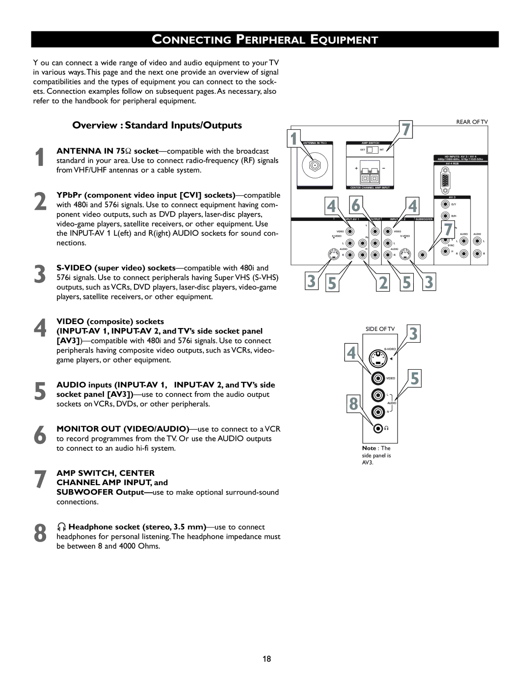 Philips 51PW9527, 46PW9527 manual Connecting Peripheral Equipment, Overview Standard Inputs/Outputs 