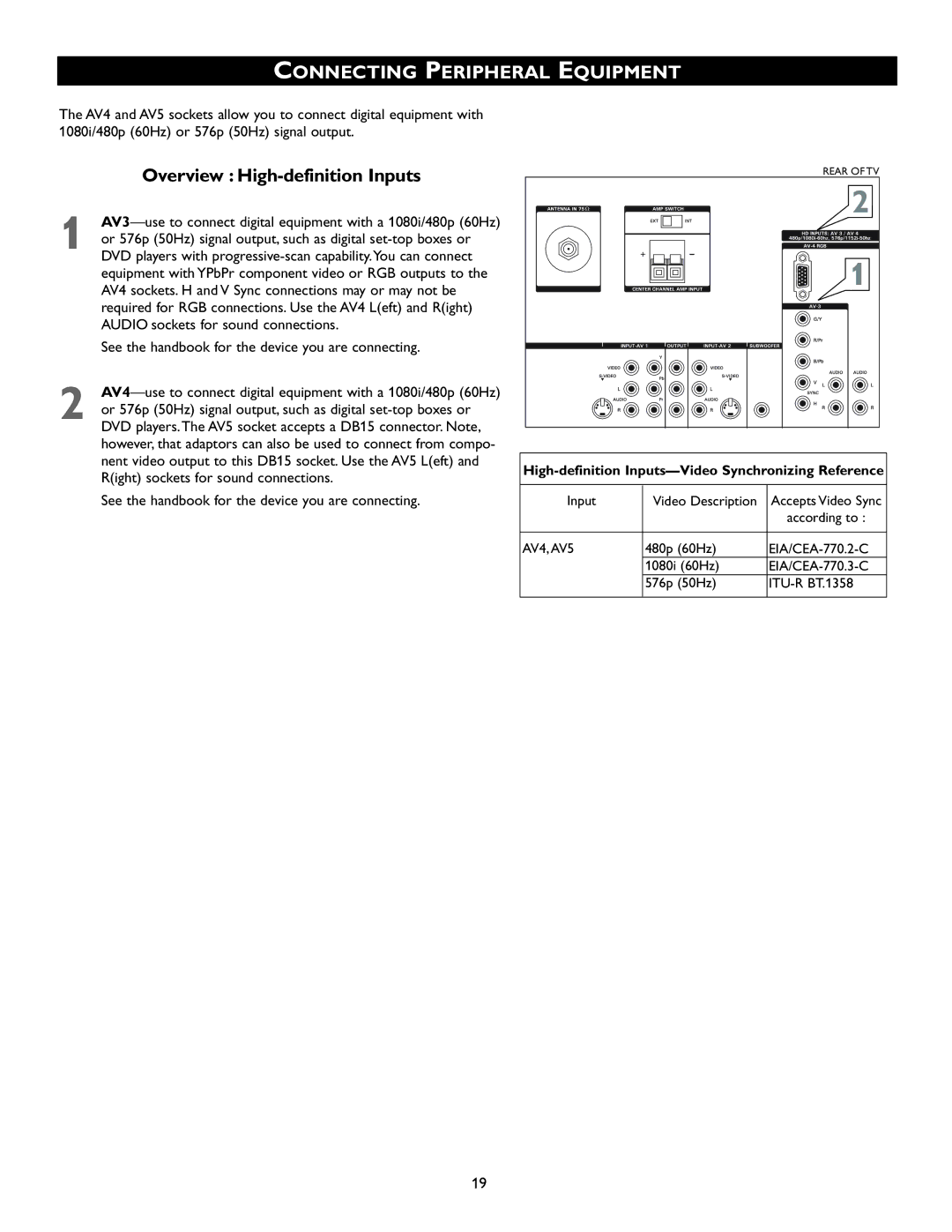 Philips 46PW9527, 51PW9527 manual Overview High-definition Inputs, See the handbook for the device you are connecting 