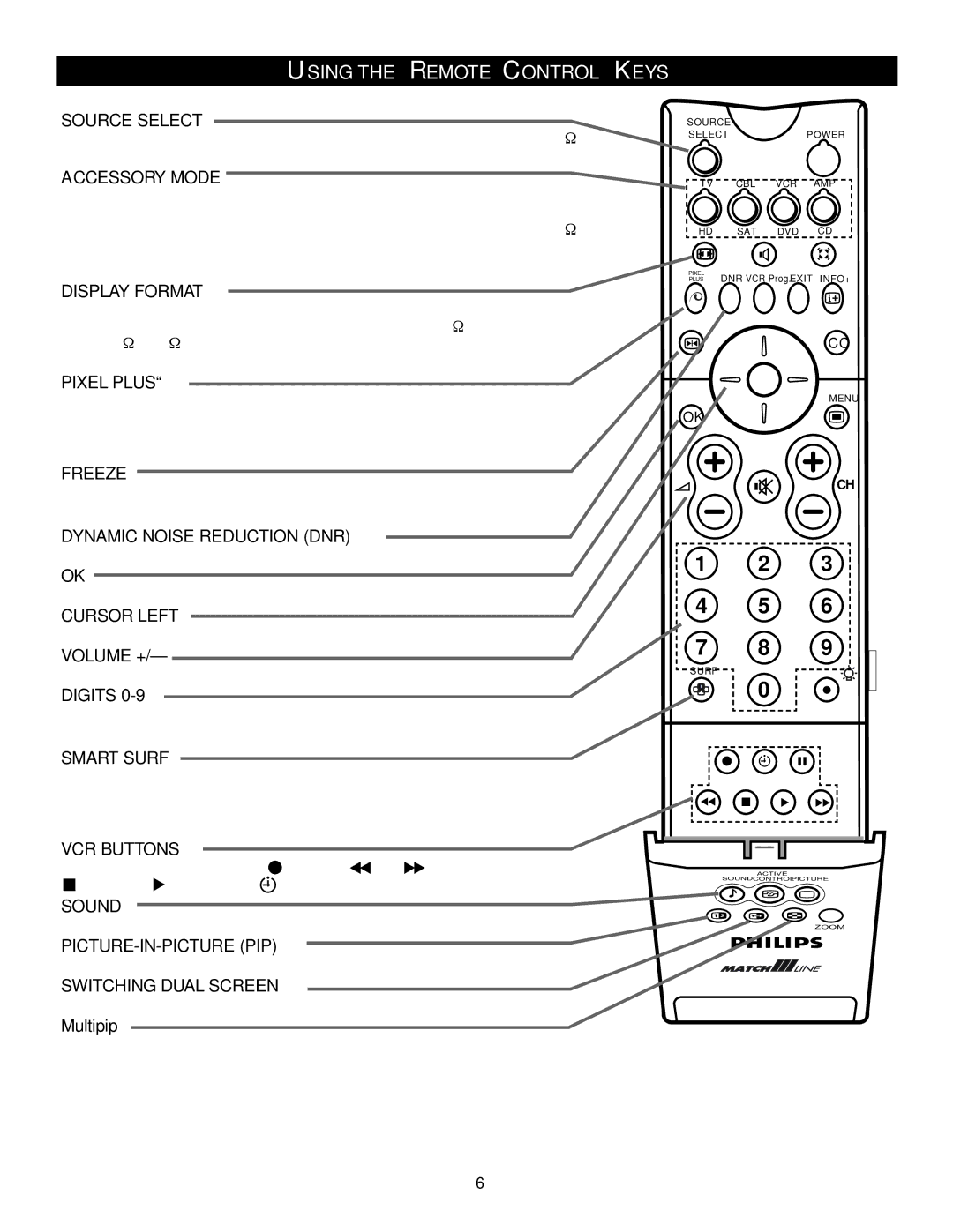 Philips 51PW9527, 46PW9527 manual Using the Remote Control Keys, Accessory Mode 