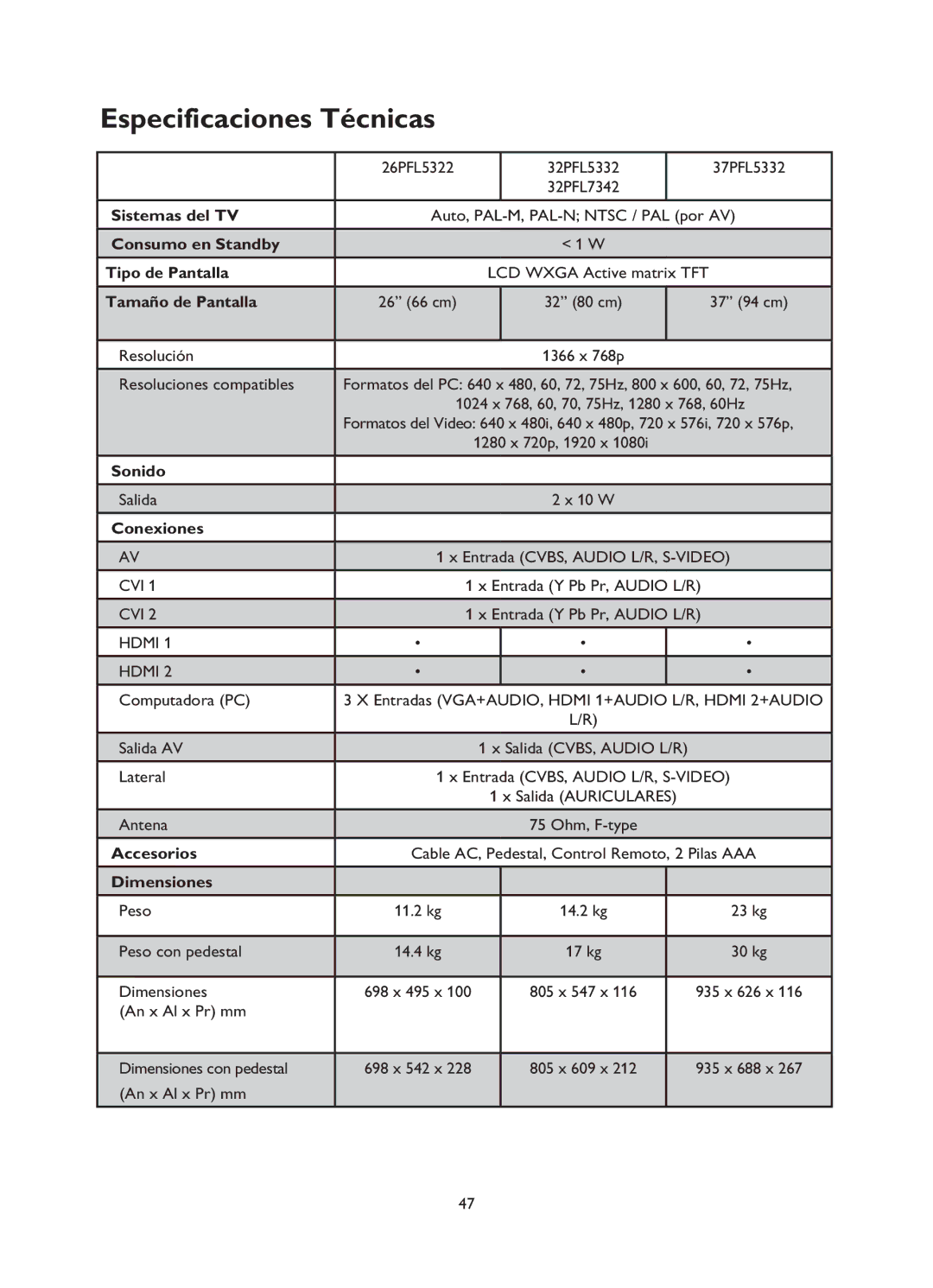 Philips 32PFL5332, 52PFL5432, 42PFL7342, 42PFL5432, 26PFL5322, 32PFL7342 manual Especificaciones Técnicas, Tamaño de Pantalla 