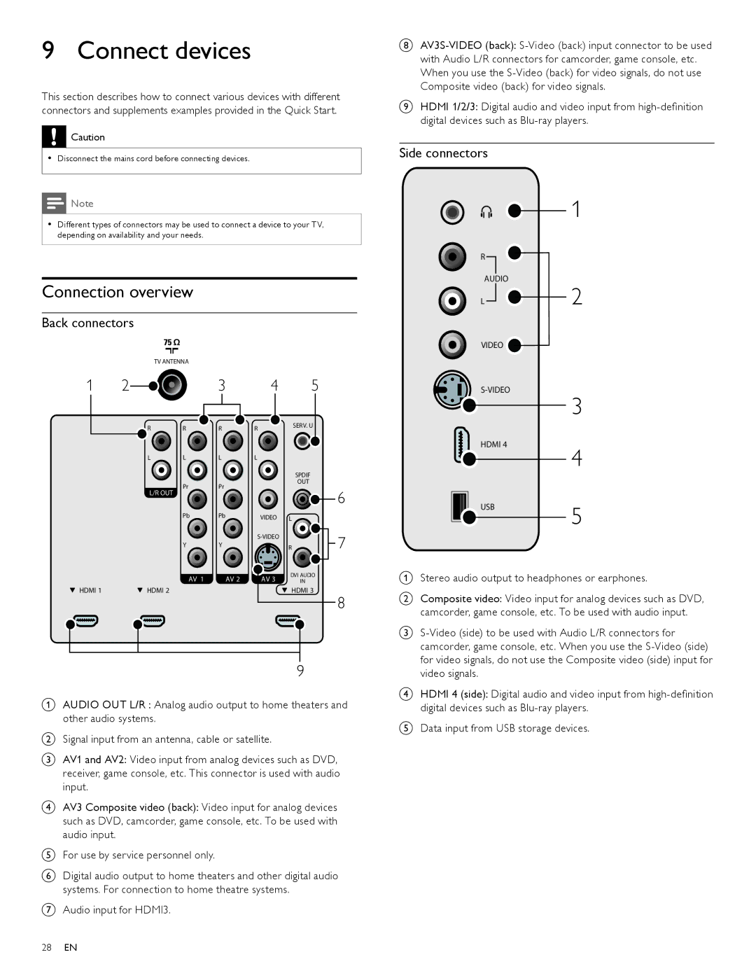 Philips 47PFL6704D, 52PFL6704D, 42PFL6704D user manual Connect devices, Connection overview, Back connectors, Side connectors 