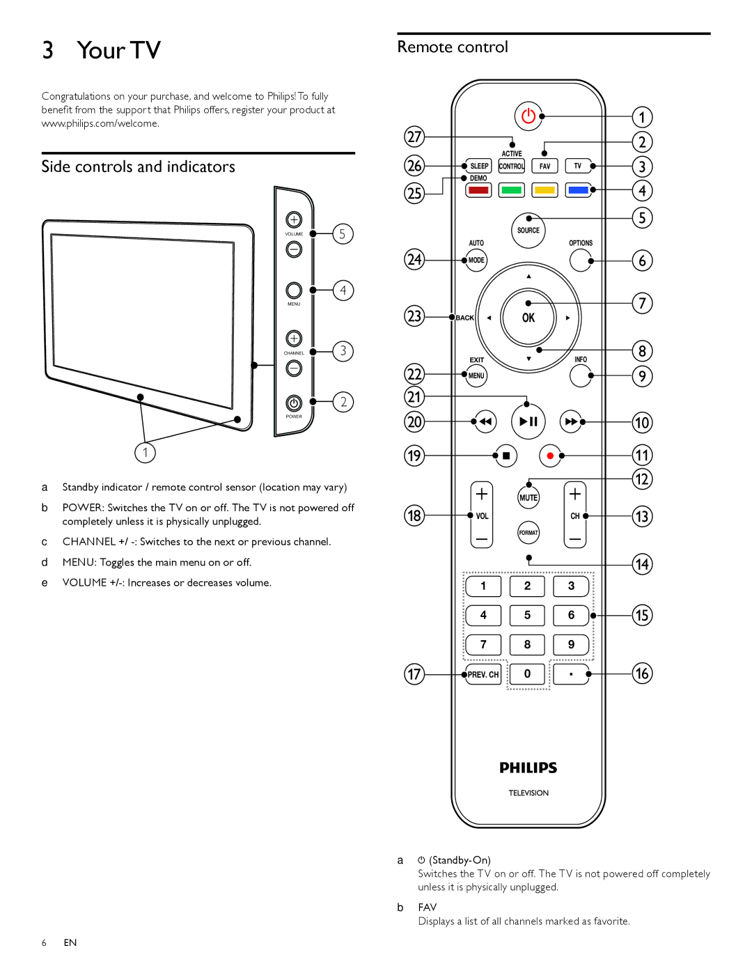 Philips 52PFL6704D, 42PFL6704D, 32PFL6704D, 52PFL7704D, 32PFL7704D Your TV, Side controls and indicators, Remote control 