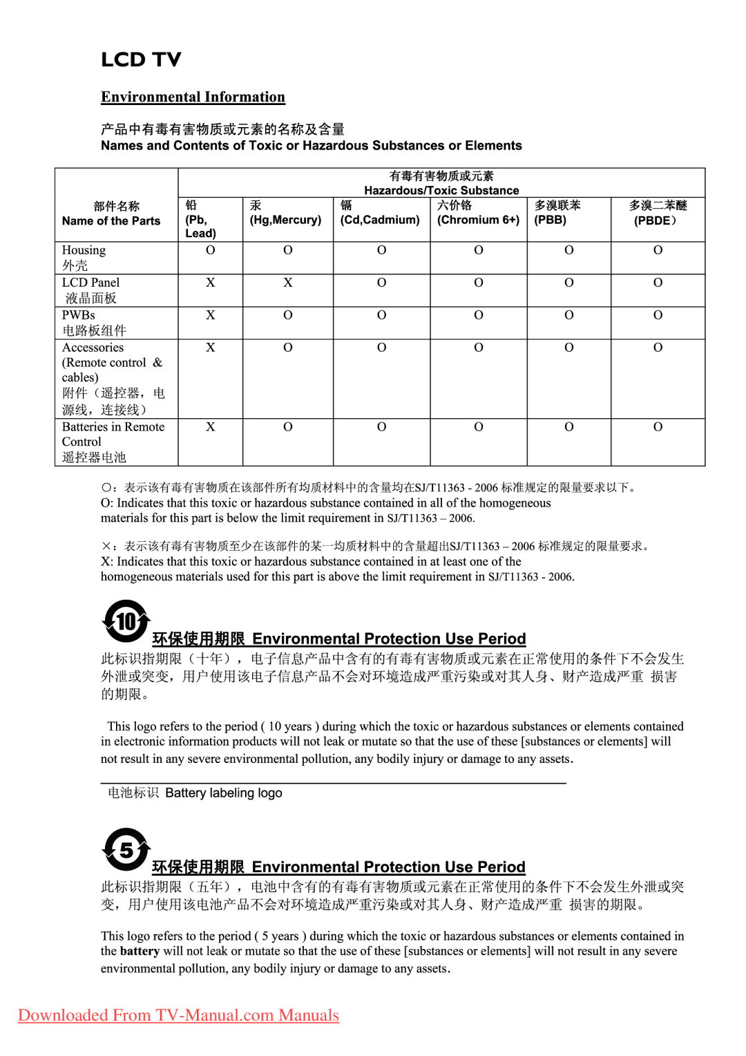 Philips 42PFL5203, 52PFL7403, 42PFL7403, 52PFL5403, 42PFL5403, 42PFL7603, 47PFL5403, 47PFL7403 user manual 