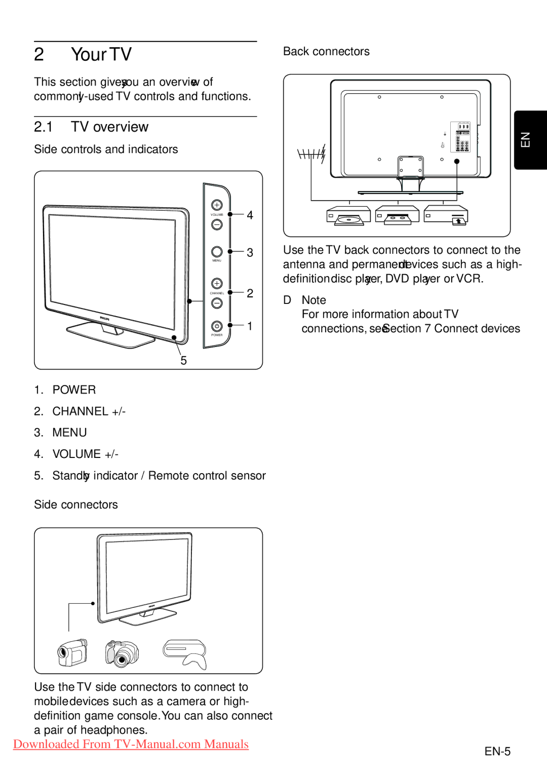 Philips 47PFL7403, 52PFL7403, 42PFL7403, 42PFL5203, 52PFL5403, 42PFL5403, 42PFL7603, 47PFL5403 user manual Your TV, TV overview 