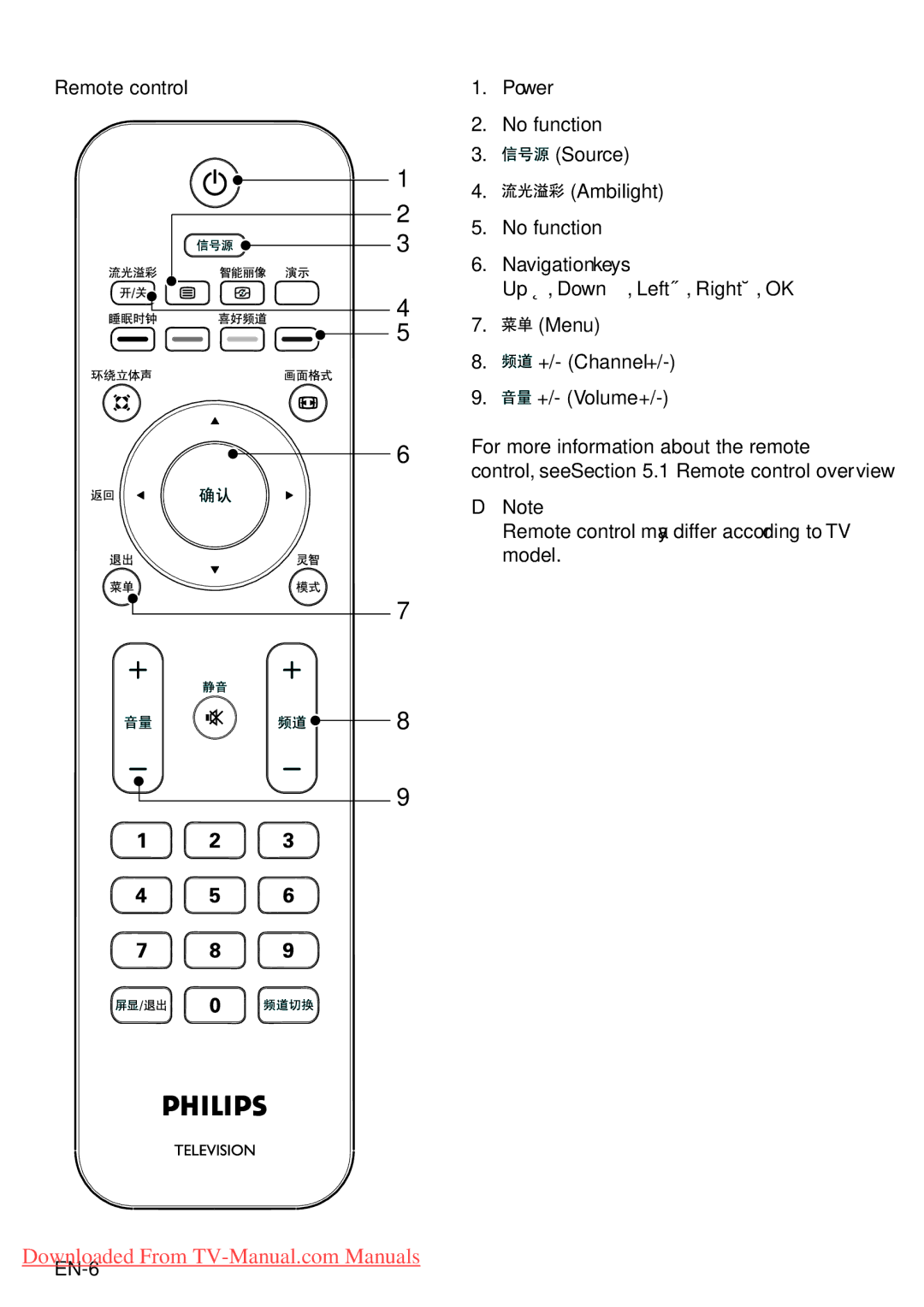 Philips 52PFL7403, 42PFL7403, 42PFL5203, 52PFL5403, 42PFL5403 Remote control may differ according to TV model EN-6 