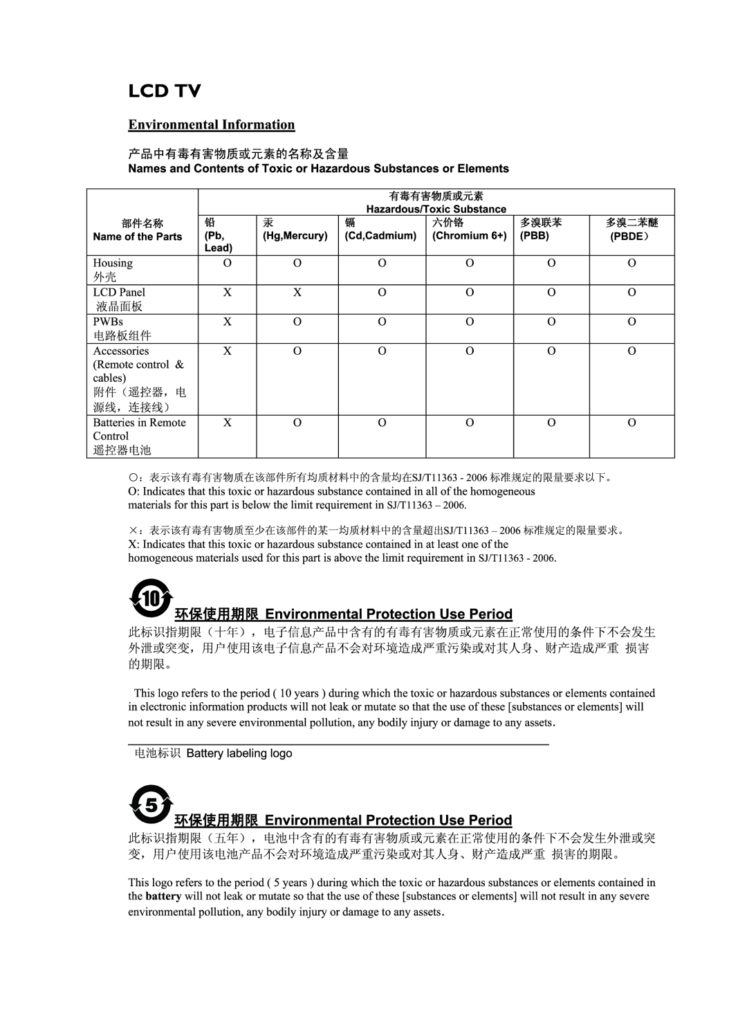 Philips 42PFL5203, 52PFL7403, 42PFL7403, 52PFL5403, 42PFL5403, 42PFL7603, 47PFL5403 user manual 