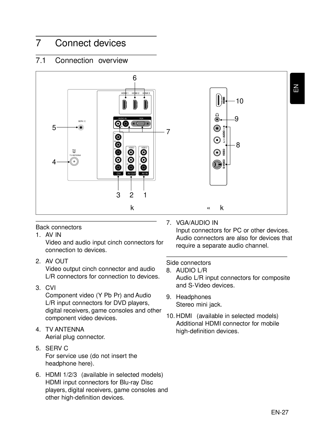 Philips 42PFL7403, 52PFL7403 Connect devices, Connection overview, Cvi, TV Antenna Aerial plug connector, Side connectors 