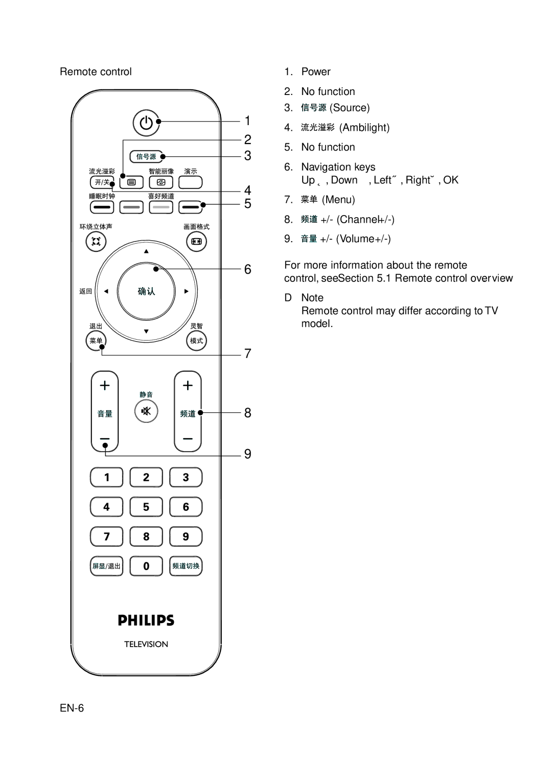 Philips 42PFL7403, 52PFL7403, 42PFL5203, 52PFL5403, 42PFL5403 Remote control may differ according to TV model EN-6 