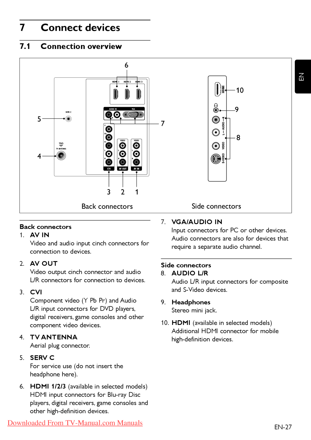 Philips 42PFL7603, 52PFL7403 Connect devices, Connection overview, Cvi, TV Antenna Aerial plug connector, Side connectors 