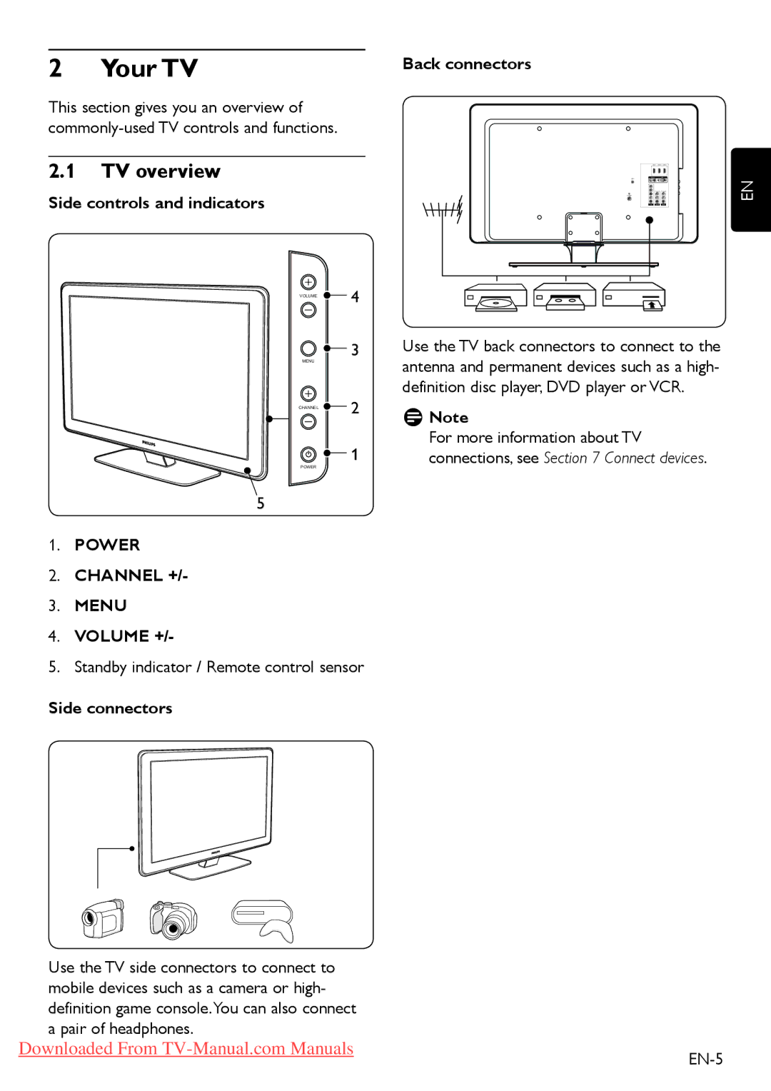 Philips 47PFL7403, 52PFL7403, 42PFL7403, 42PFL5203, 52PFL5403, 42PFL5403, 42PFL7603, 47PFL5403 user manual Your TV, TV overview 