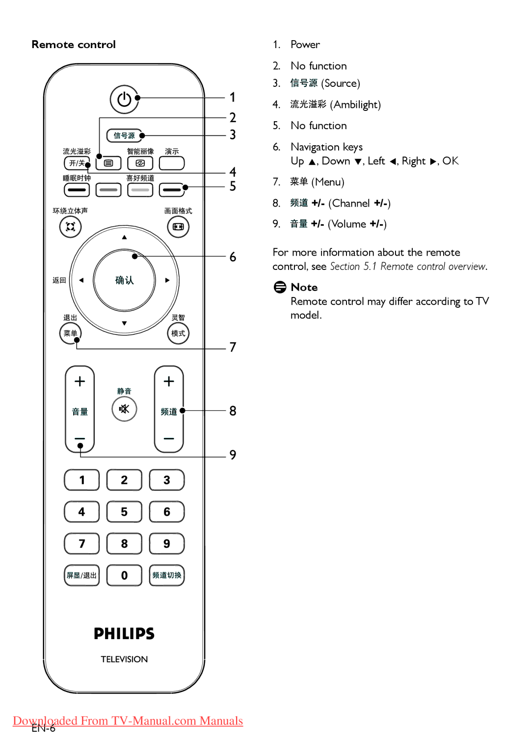 Philips 52PFL7403, 42PFL7403, 42PFL5203, 52PFL5403, 42PFL5403 Remote control may differ according to TV model EN-6 