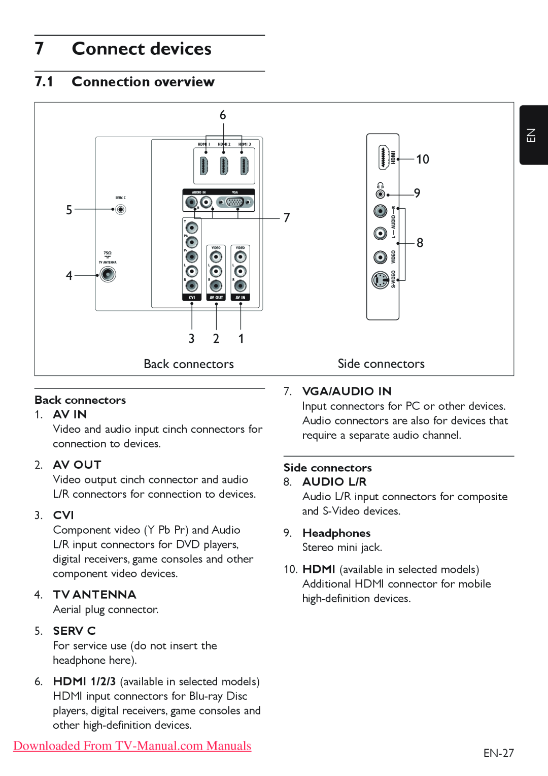 Philips 42PFL7603 Connect devices, 7.1Connection overview, Back connectors 1.AV IN, Av Out, 3.CVI, 7.VGA/AUDIO IN 