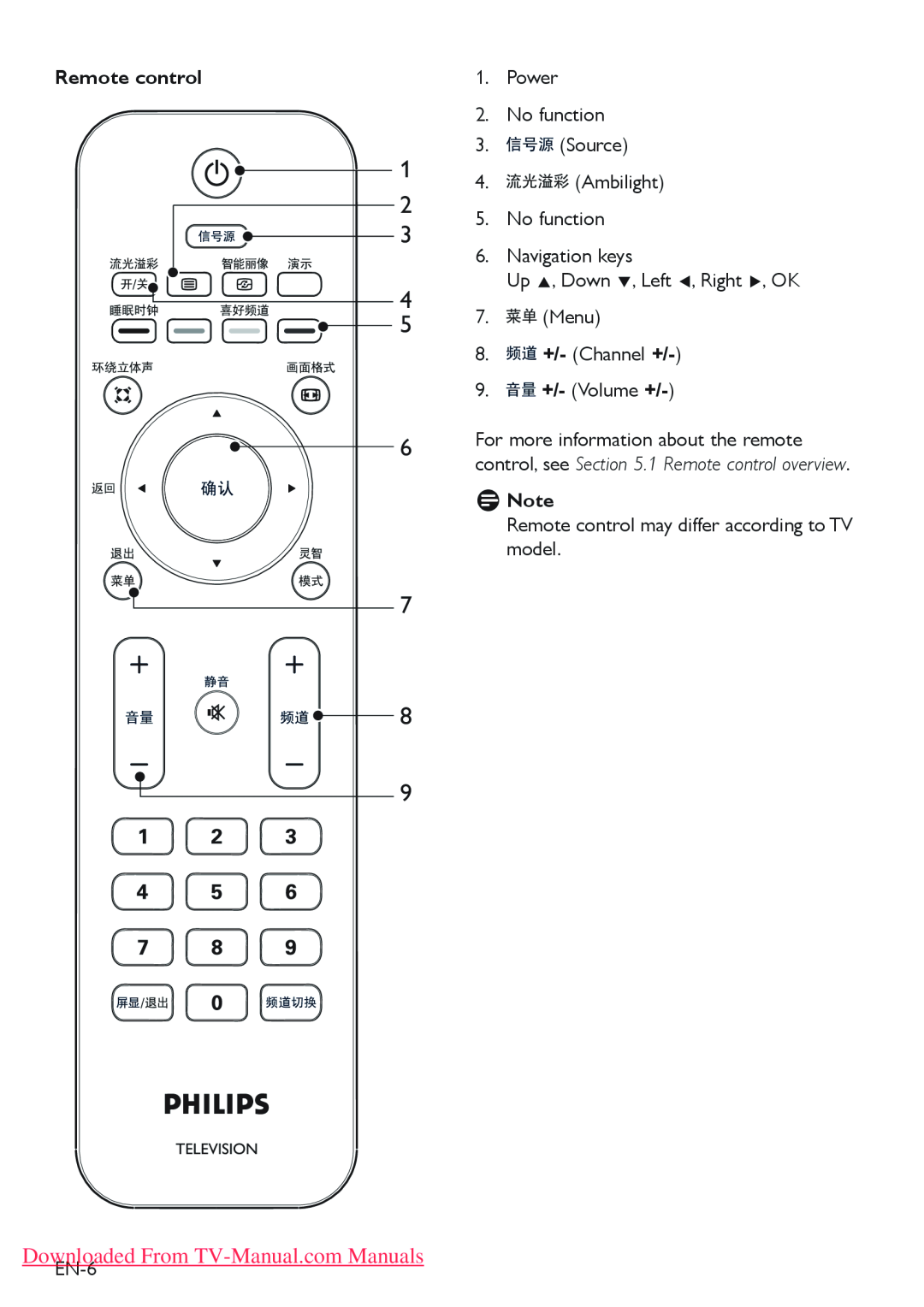 Philips 52PFL7403 1 2 3 4 5 6 7, Remote control, Downloaded From TV-Manual.comManuals, No function 6.Navigation keys 