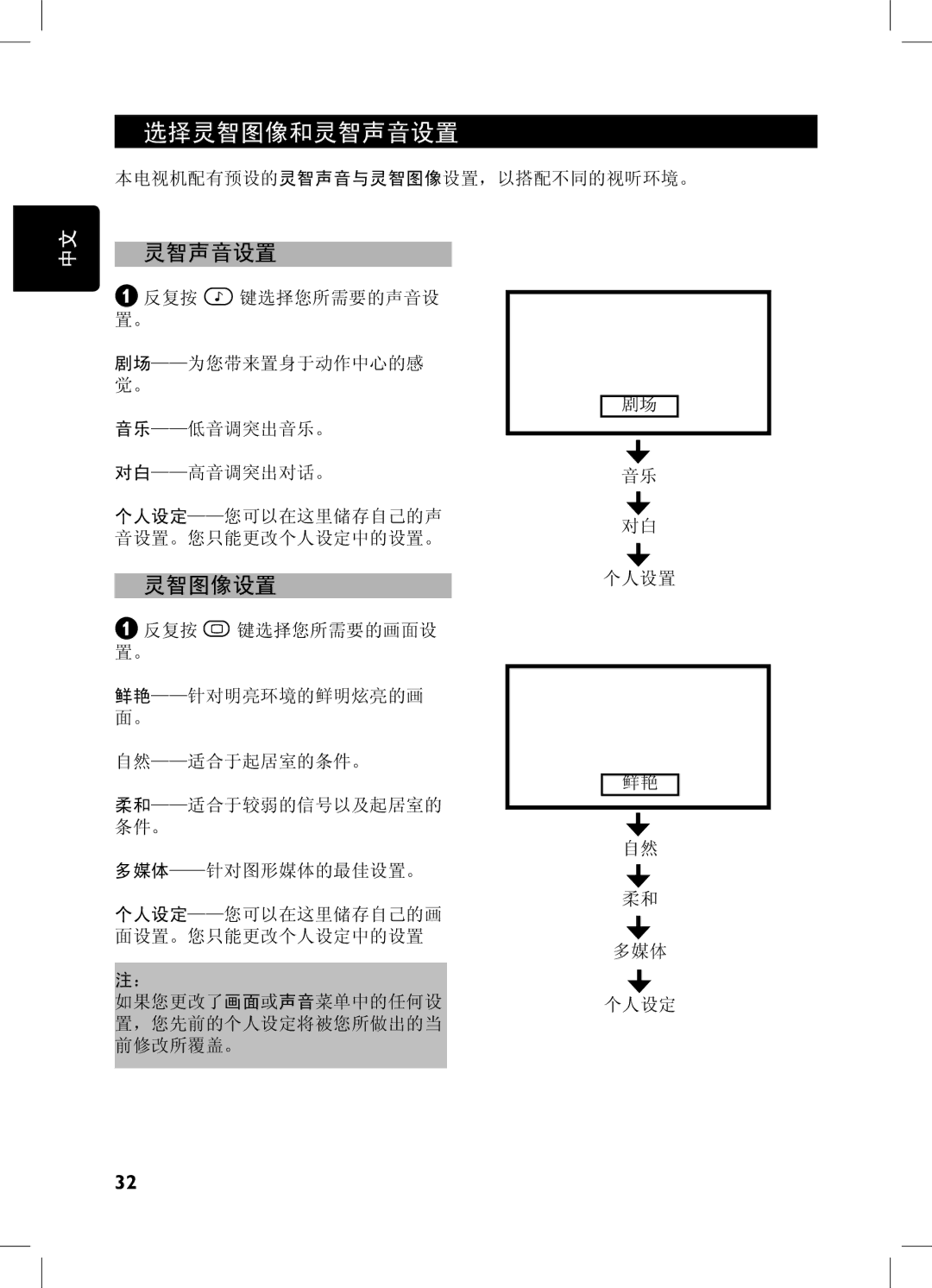 Philips 42PFL7432, 52PFL7432, 32PFL7932, 32PFL7332 user manual 选择灵智图像和灵智声音设置, 灵智图像设置 