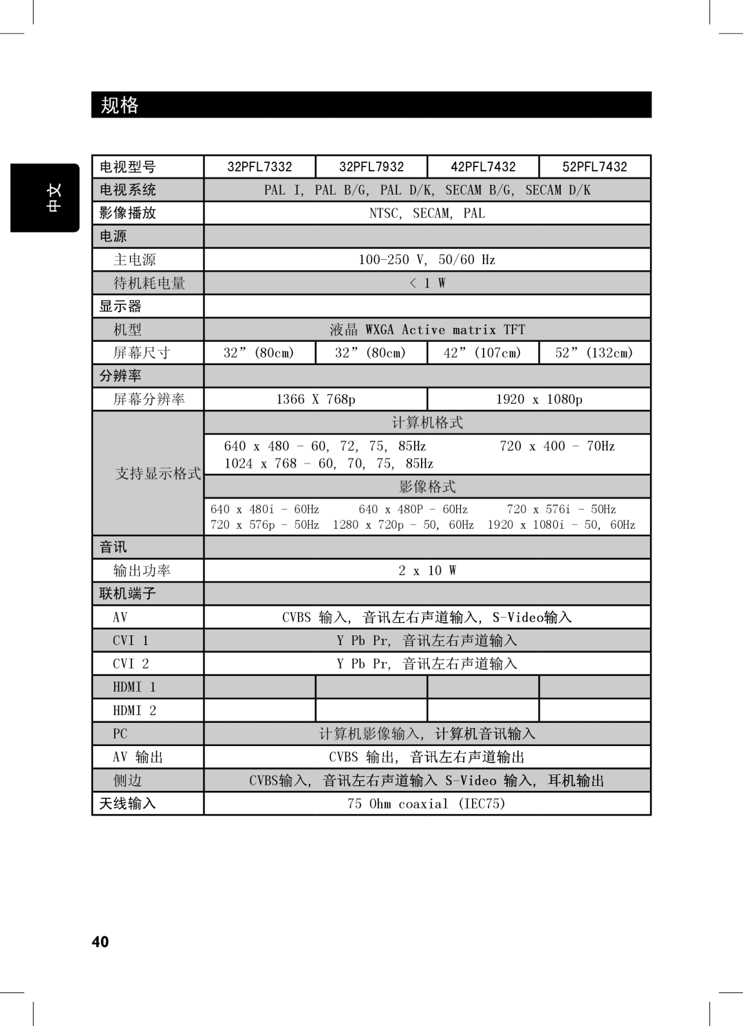 Philips 42PFL7432, 52PFL7432, 32PFL7932, 32PFL7332 user manual 电视型号 