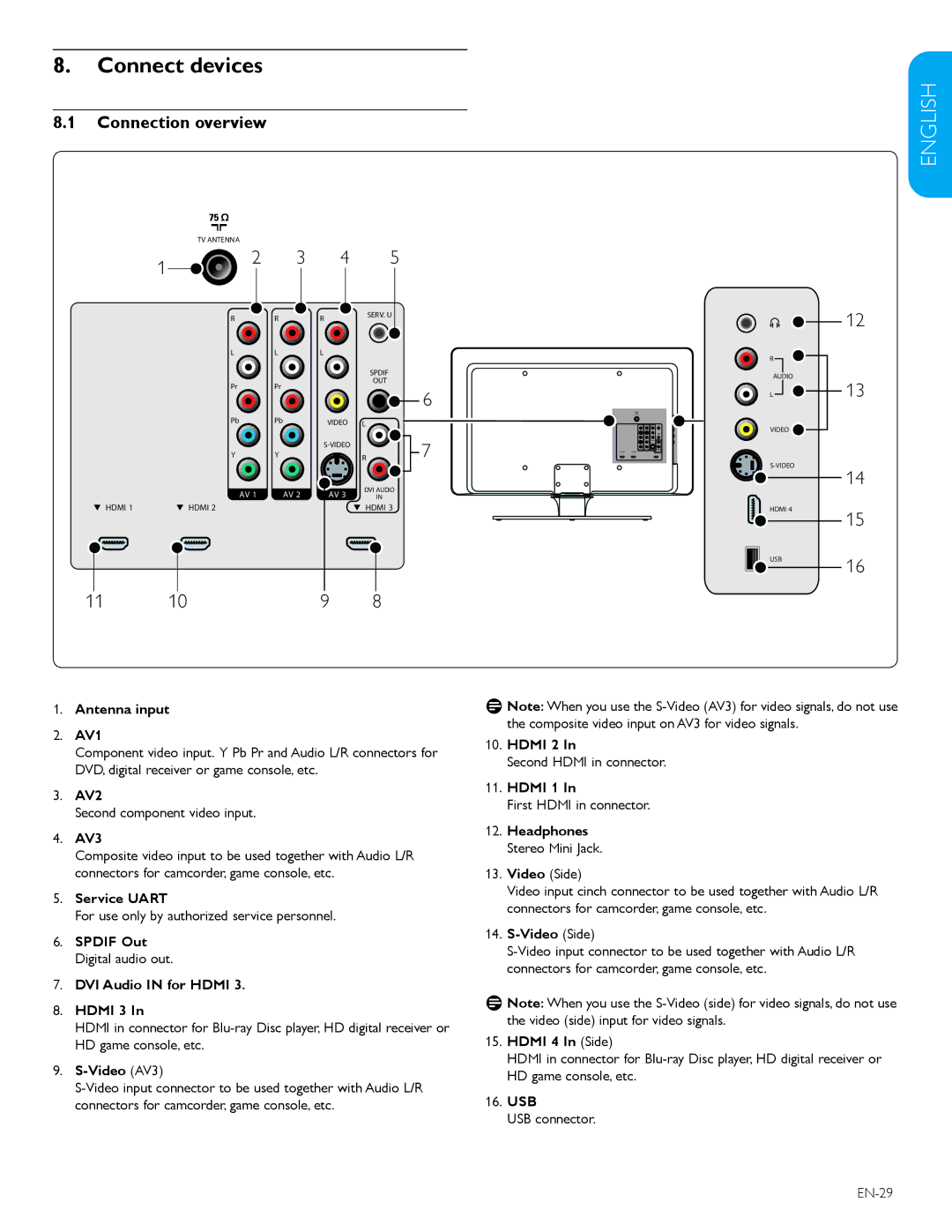 Philips 57PFL7603D, 52PFL7603D user manual Connect devices, Connection overview 