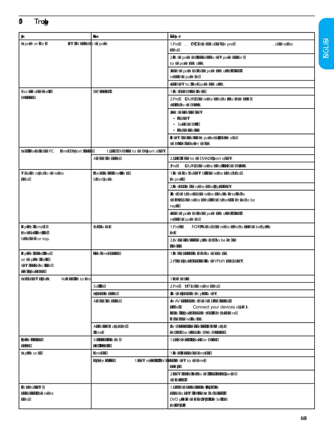 Philips 57PFL7603D, 52PFL7603D user manual Troubleshooting, EN-35 