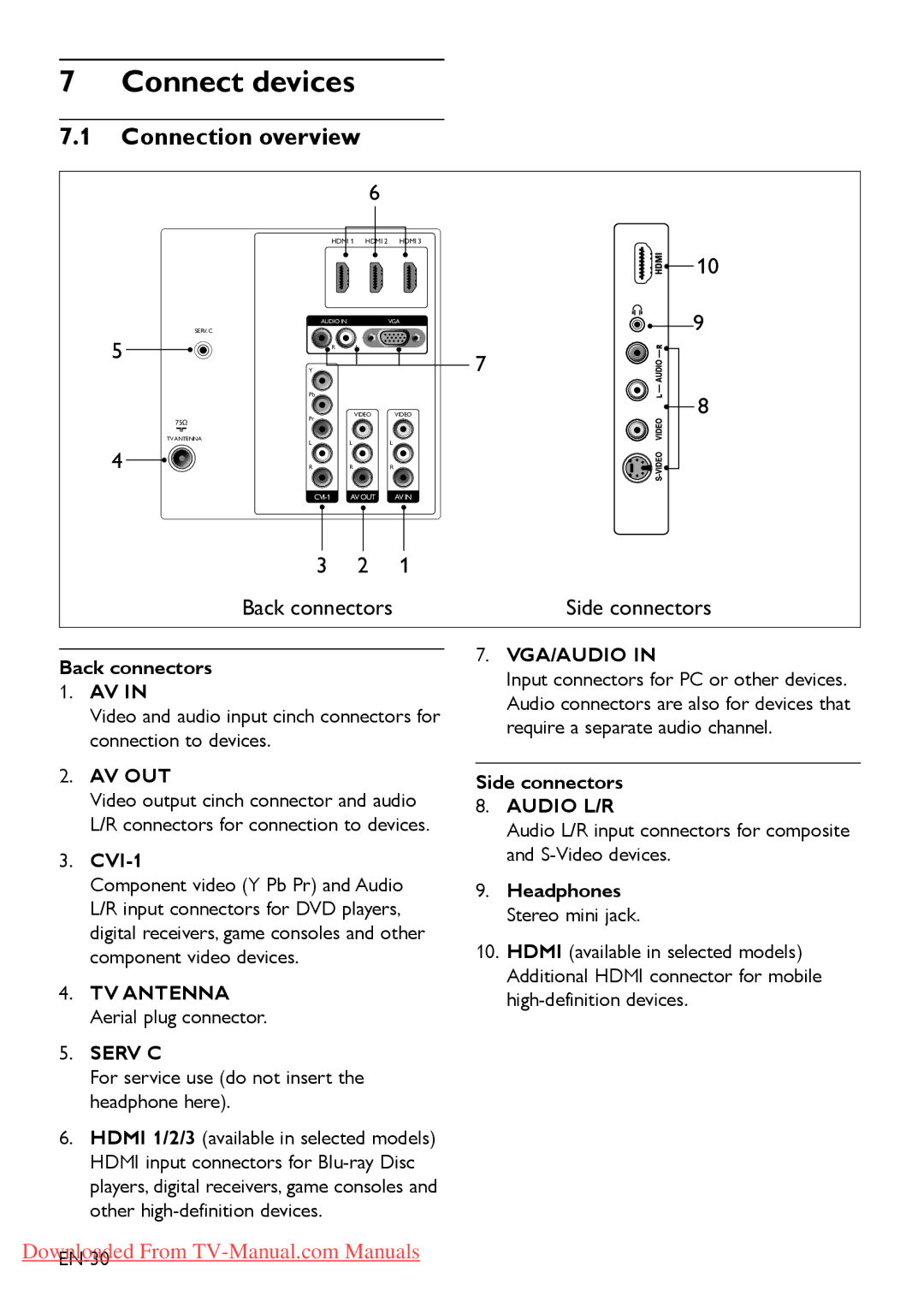 Philips 32PFL5403 Connect devices, Connection overview, CVI-1, TV Antenna Aerial plug connector, Side connectors 