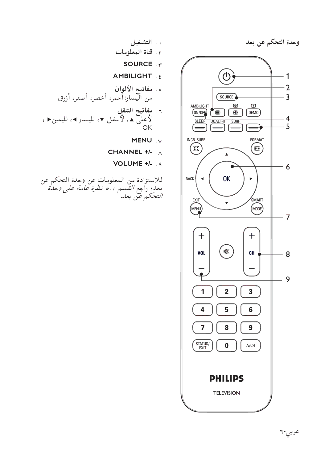 Philips 52PFL7803 user manual Channel + Volume +, ﺪﻌﺑ ﻦﻋ ﻢﻜﺤﺘﻟﺍ ﺓﺪﺣﻭ 