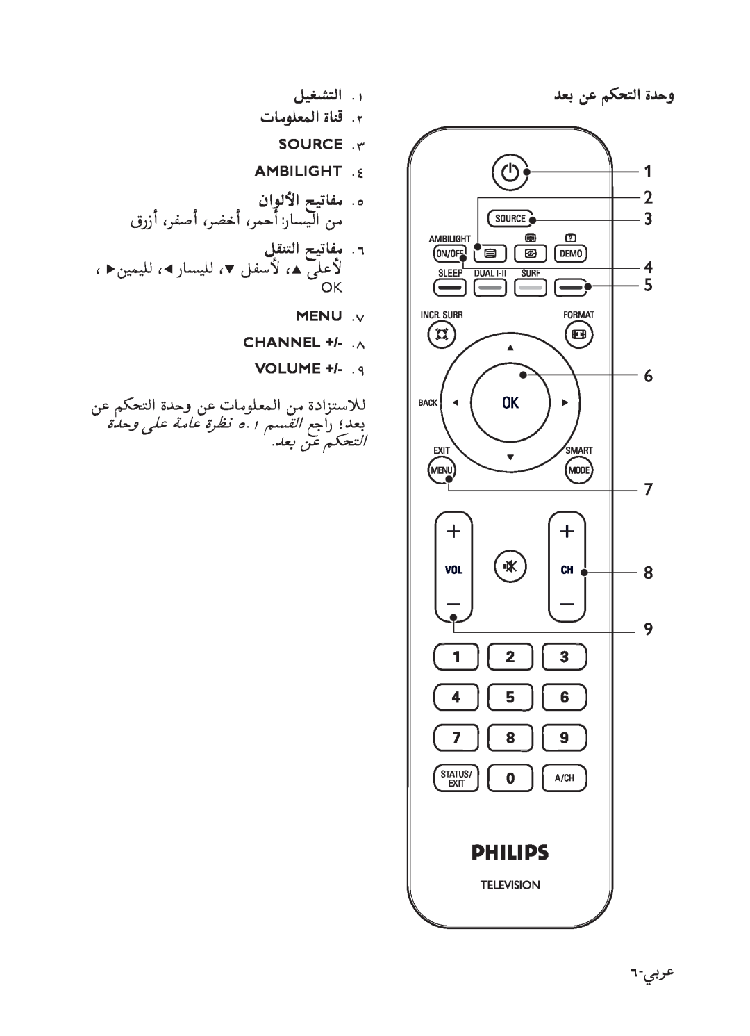 Philips 52PFL7803 user manual ﻞﻴﻐﺸﺘﻟﺍ .١ ﺕﺎﻣﻮﻠﻌﻤﻟﺍ ﺓﺎﻨﻗ .٢ SOURCE, AMBILIGHT .٤ ﻥﺍﻮﻟﻷﺍ ﺢﻴﺗﺎﻔﻣ, Menu Channel +/- Volume + 