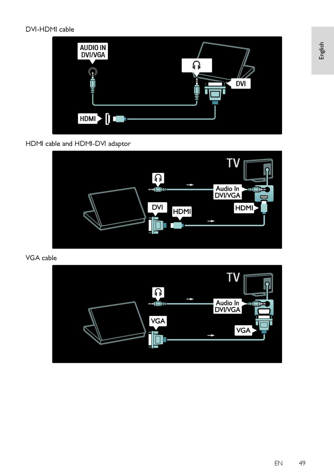 Philips 32PFL5615D, 52PFL8605D, 32PFL6615D, 40PFL8605D, 40PFL5615D DVI-HDMI cable Hdmi cable and HDMI-DVI adaptor VGA cable 