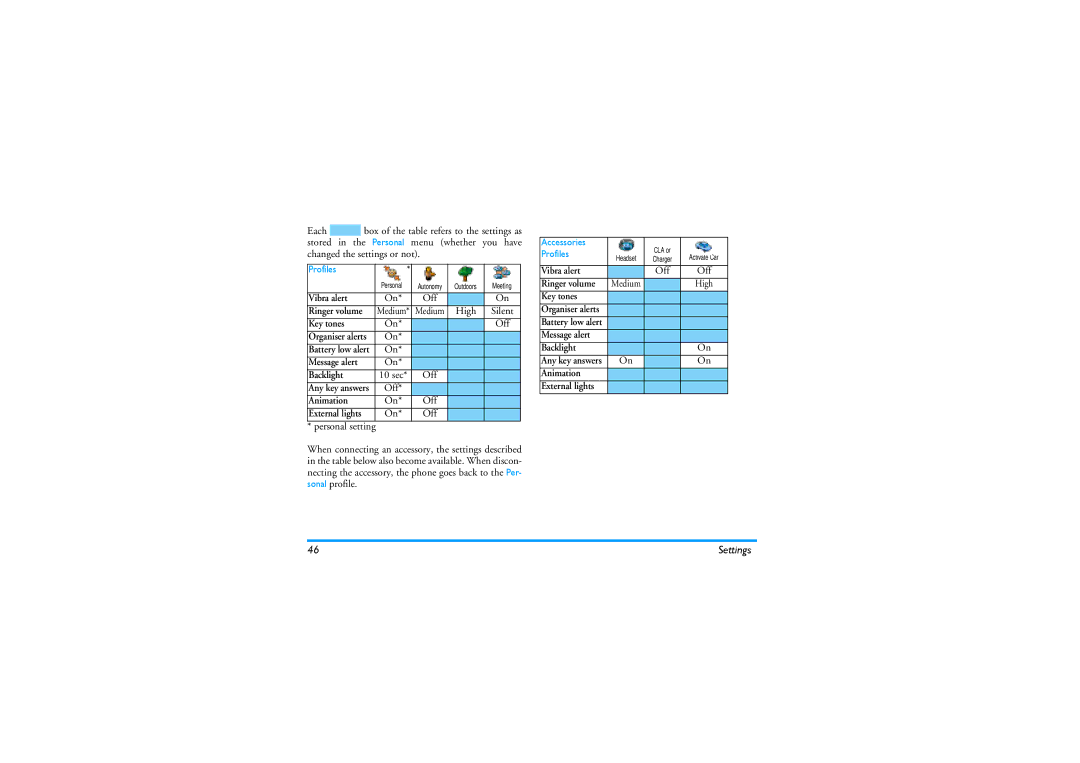 Philips 530 manual Changed the settings or not, High, Accessories, Profiles 