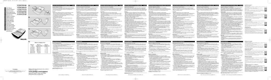 Philips operating instructions SCB5350NB/5360CB/5375CB/5460NB/5475NB English, Operating Instructions, Mode d’emploi 