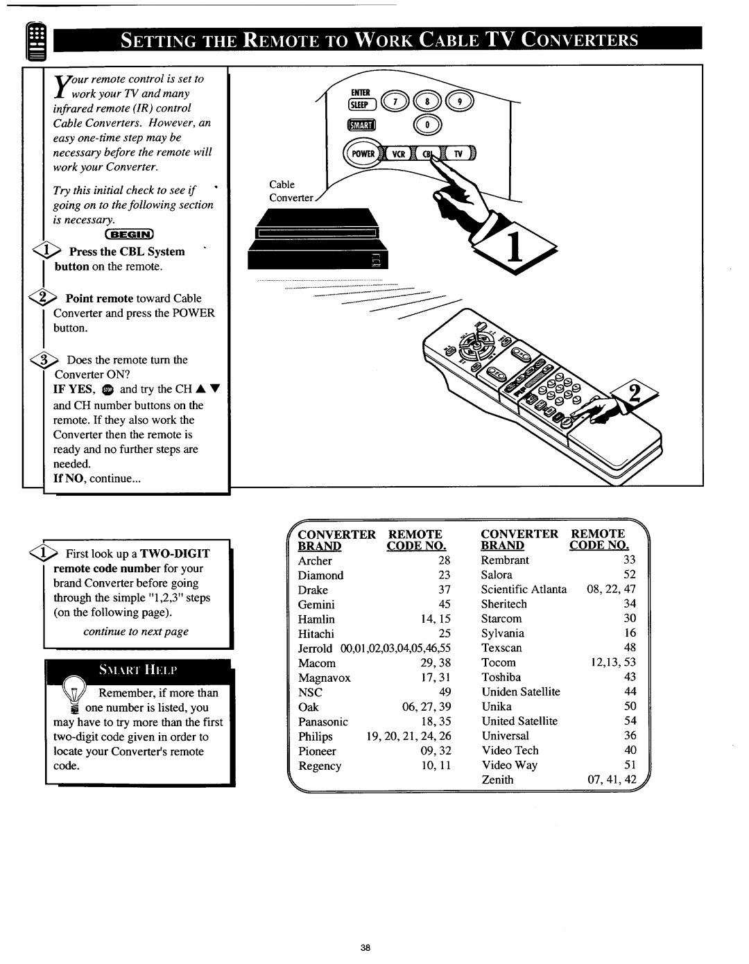 Philips 54XP43C/37 manual 