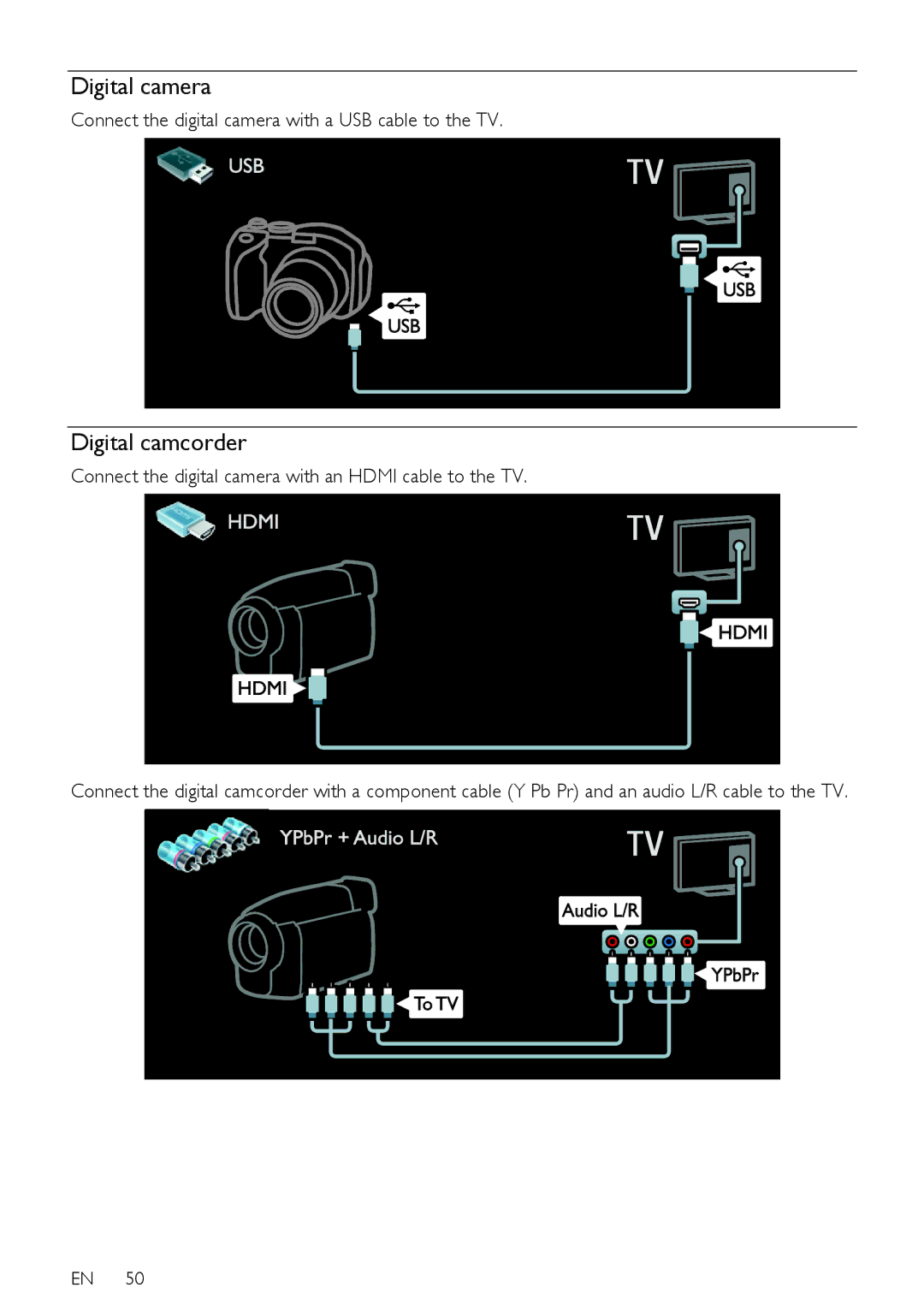 Philips 37PFL66X6T, 55PFL66X6T Digital camera, Digital camcorder, Connect the digital camera with a USB cable to the TV 