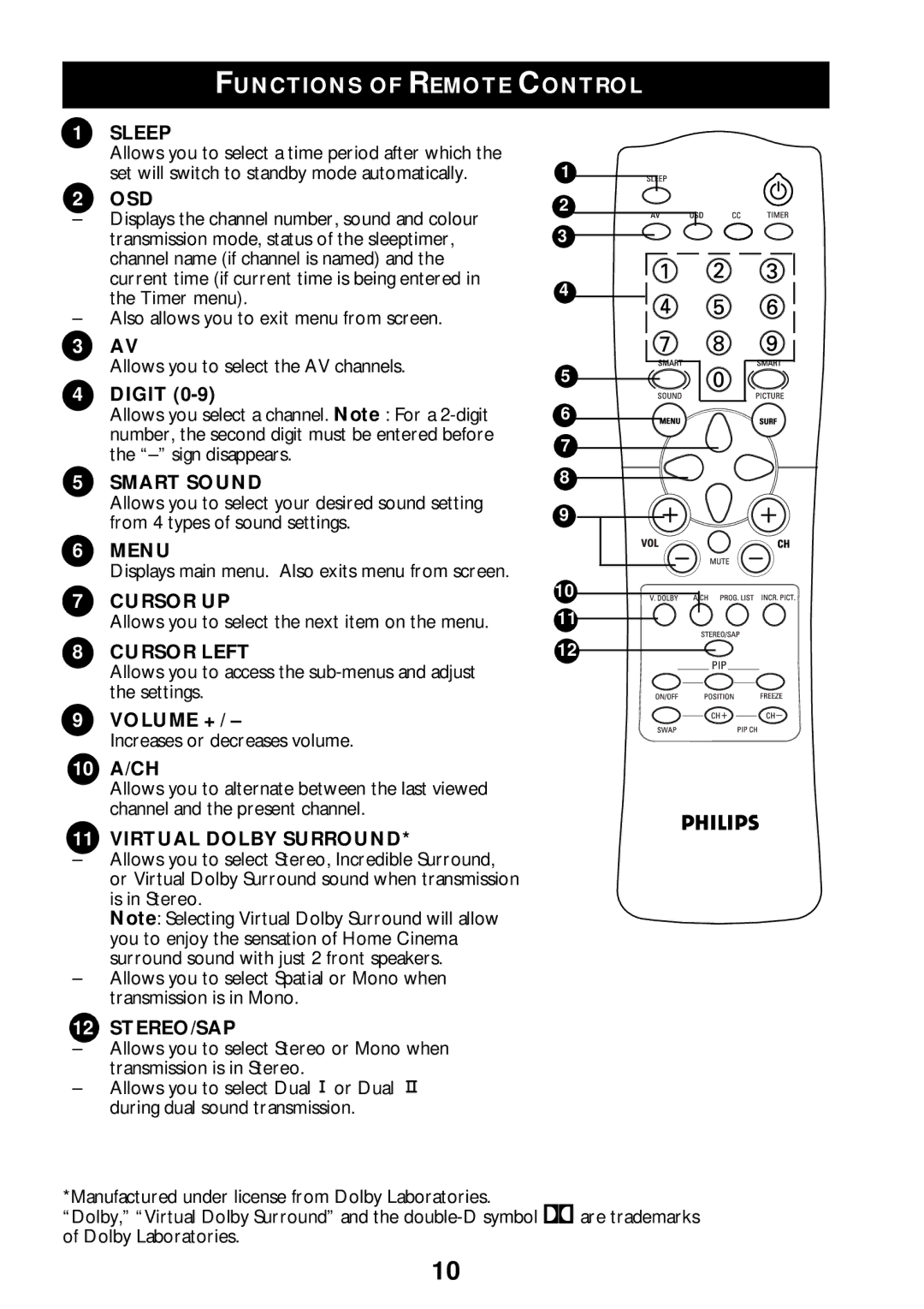 Philips 55PP925 manual Functions of Remote Control, Sleep, Virtual Dolby Surround, Stereo/Sap 